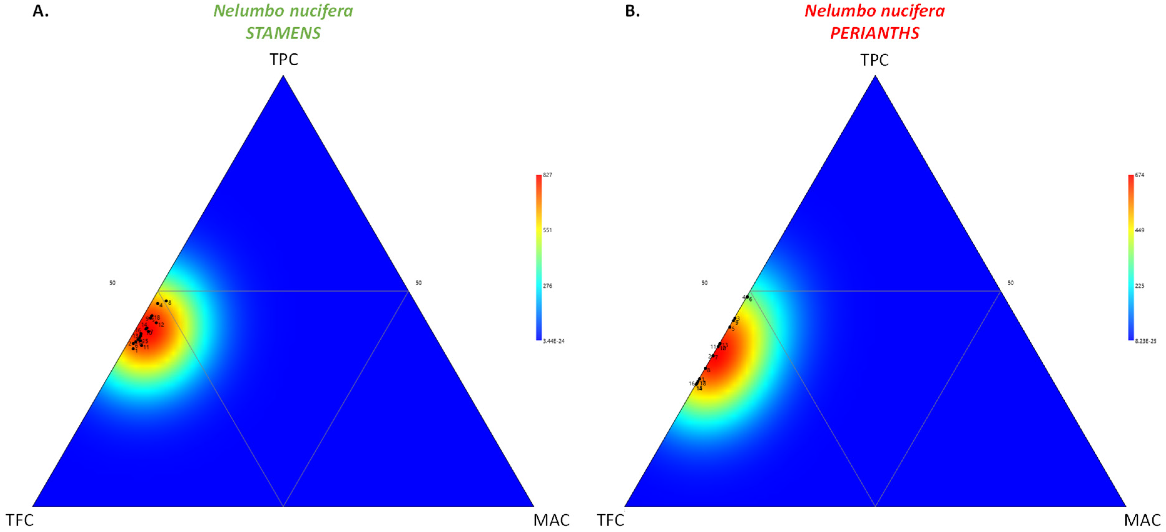 Molecules 27 00681 g003 550