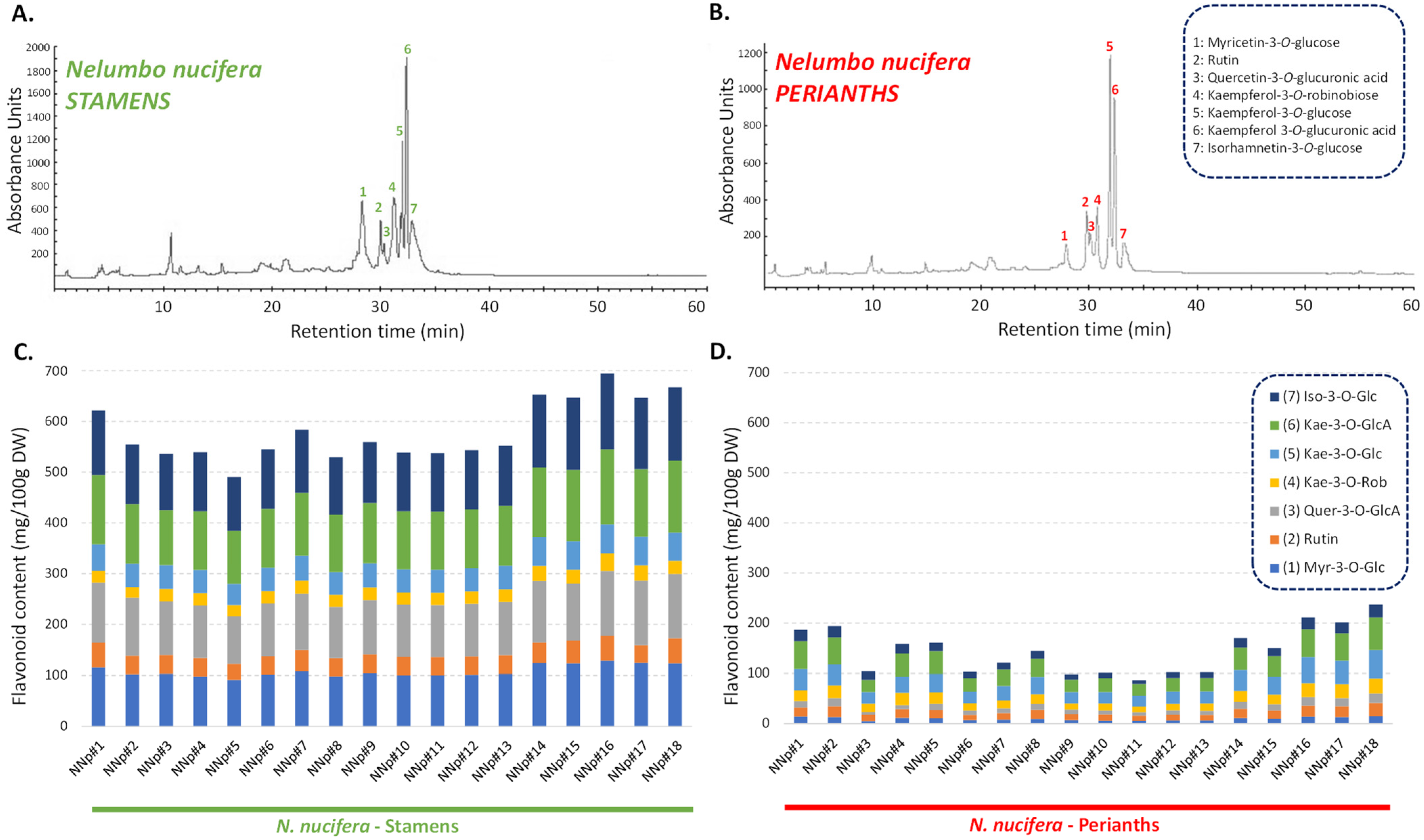 Molecules 27 00681 g004 550