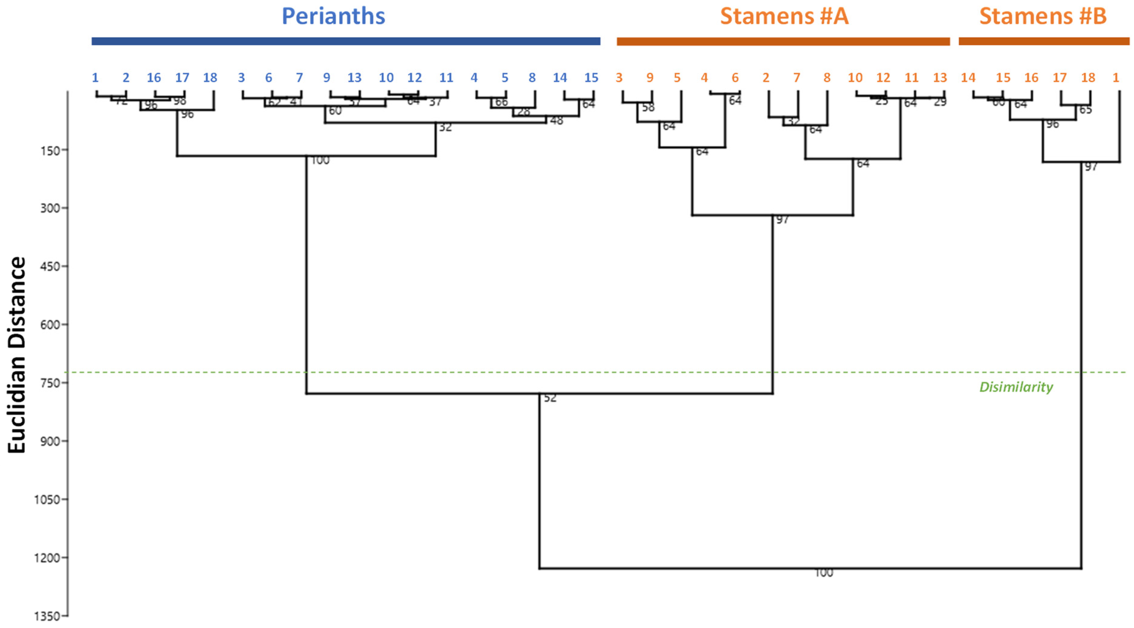 Molecules 27 00681 g005 550