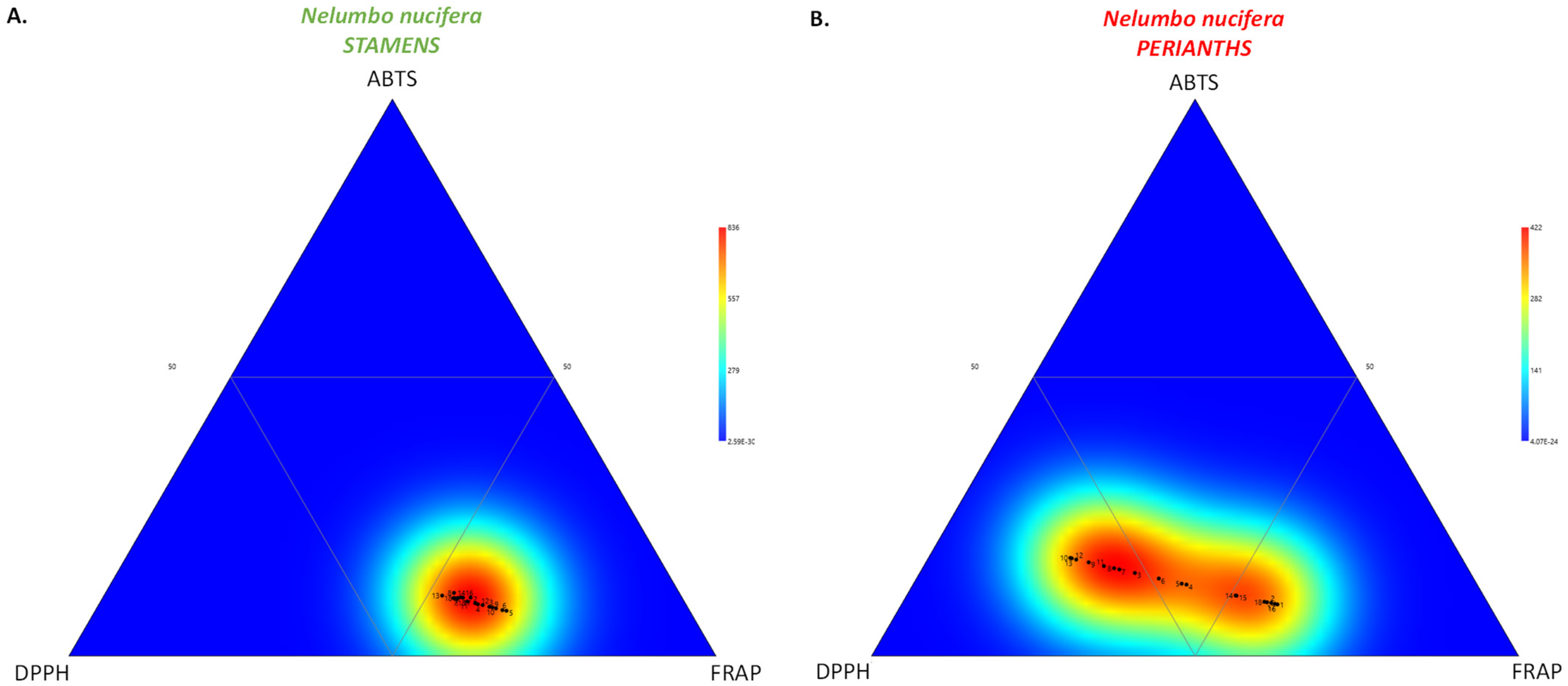 Molecules 27 00681 g006 550