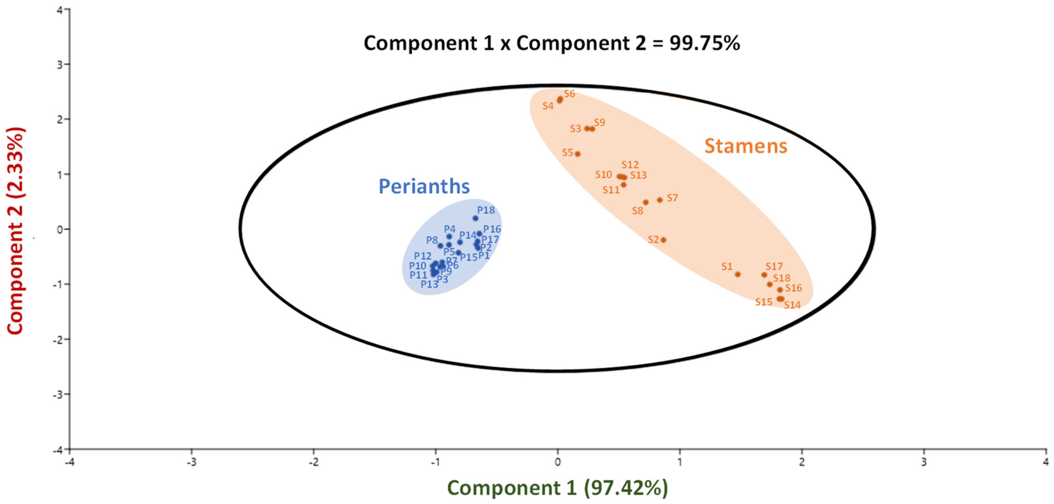 Molecules 27 00681 g007 550