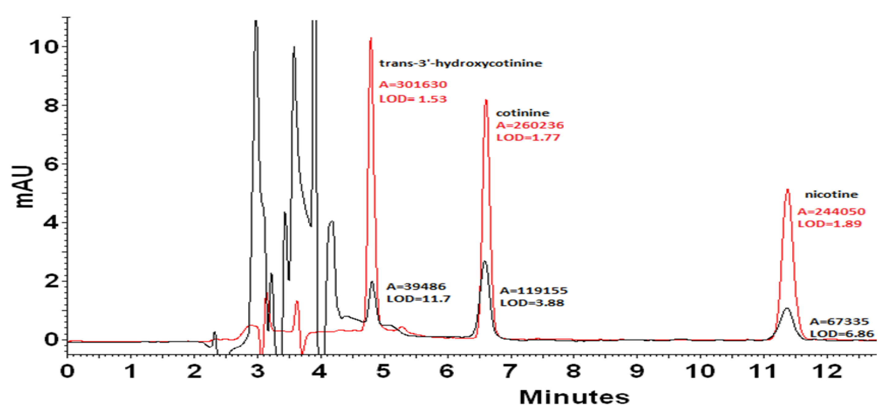 Molecules 27 00682 g003 Molecules 27 00682 g003