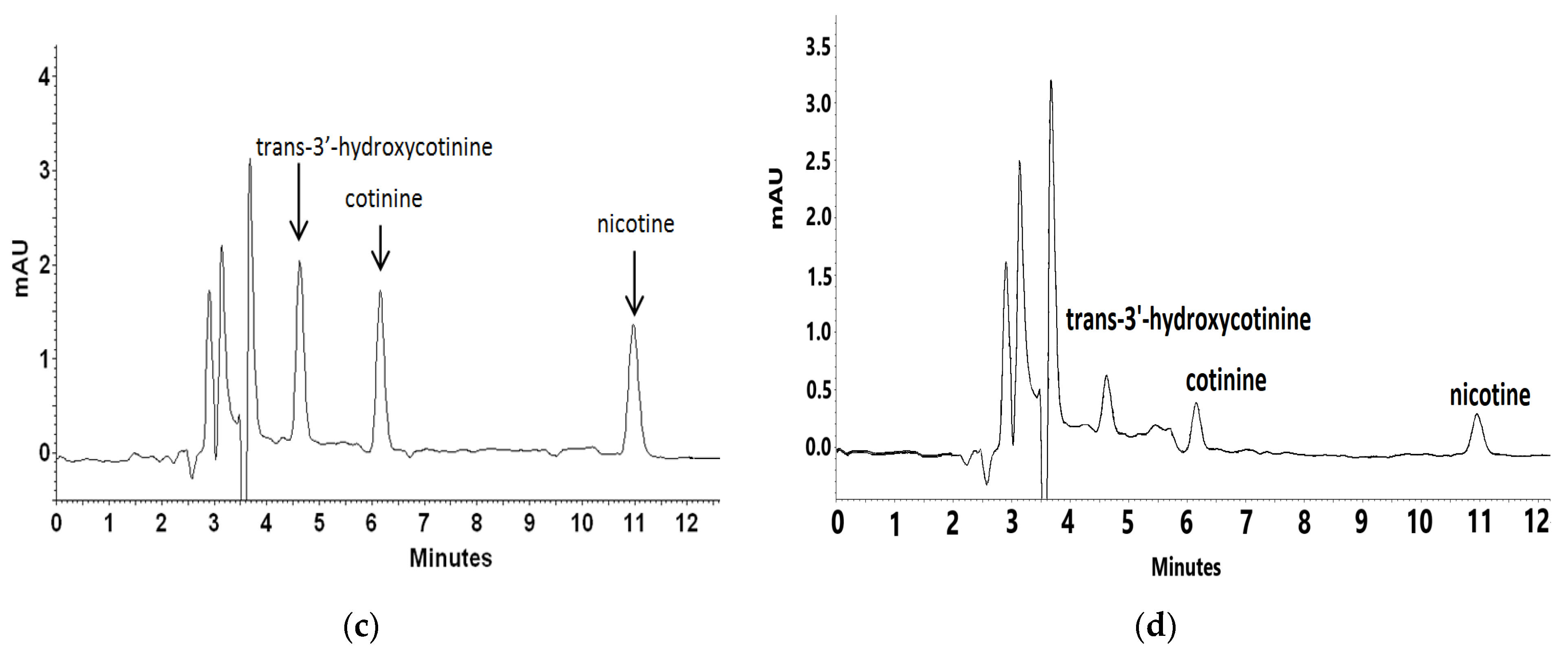 Molecules 27 00682 g004b Molecules 27 00682 g004b