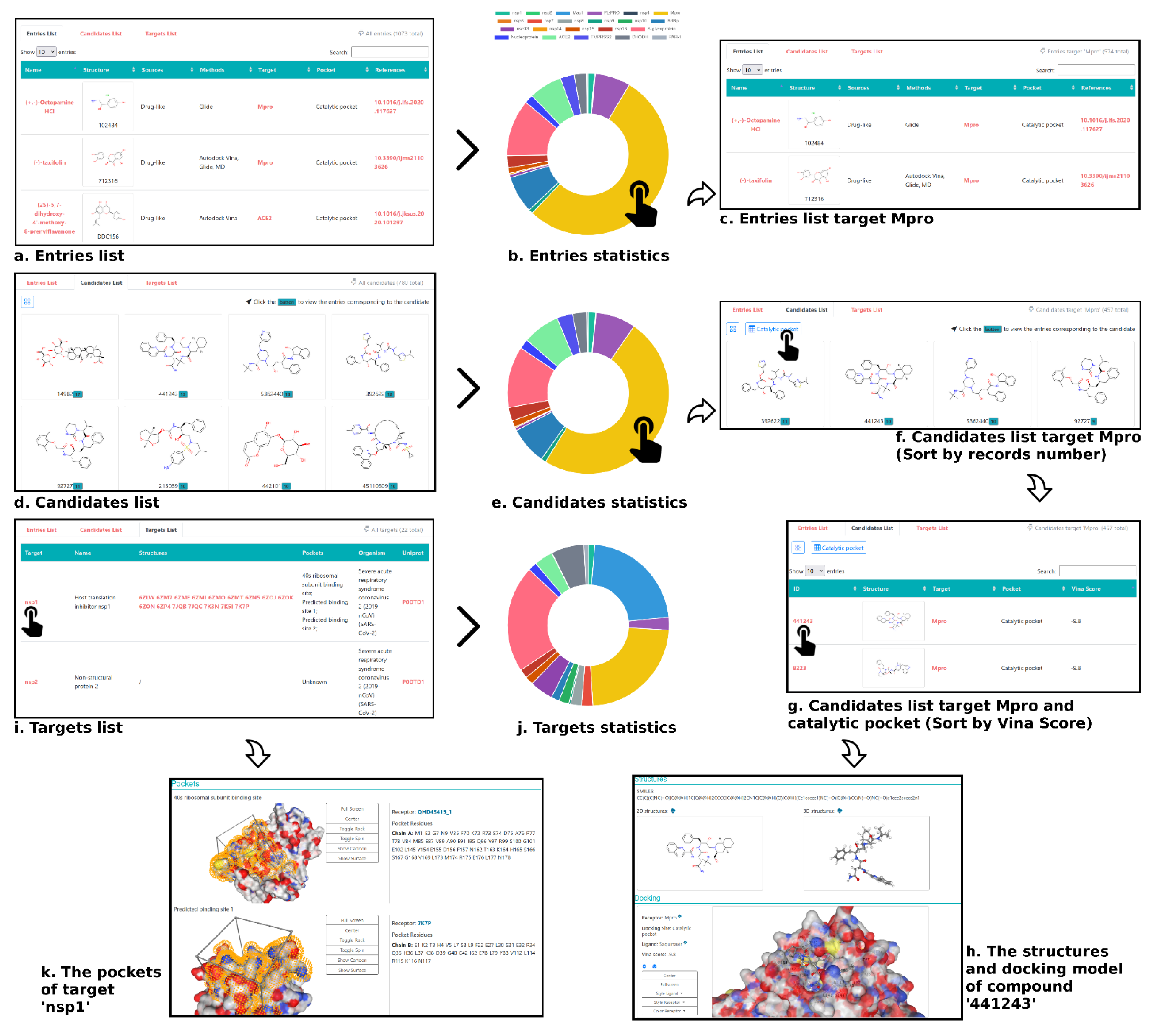 DrugDevCovid19: An Atlas of Anti-COVID-19 Compounds Derived