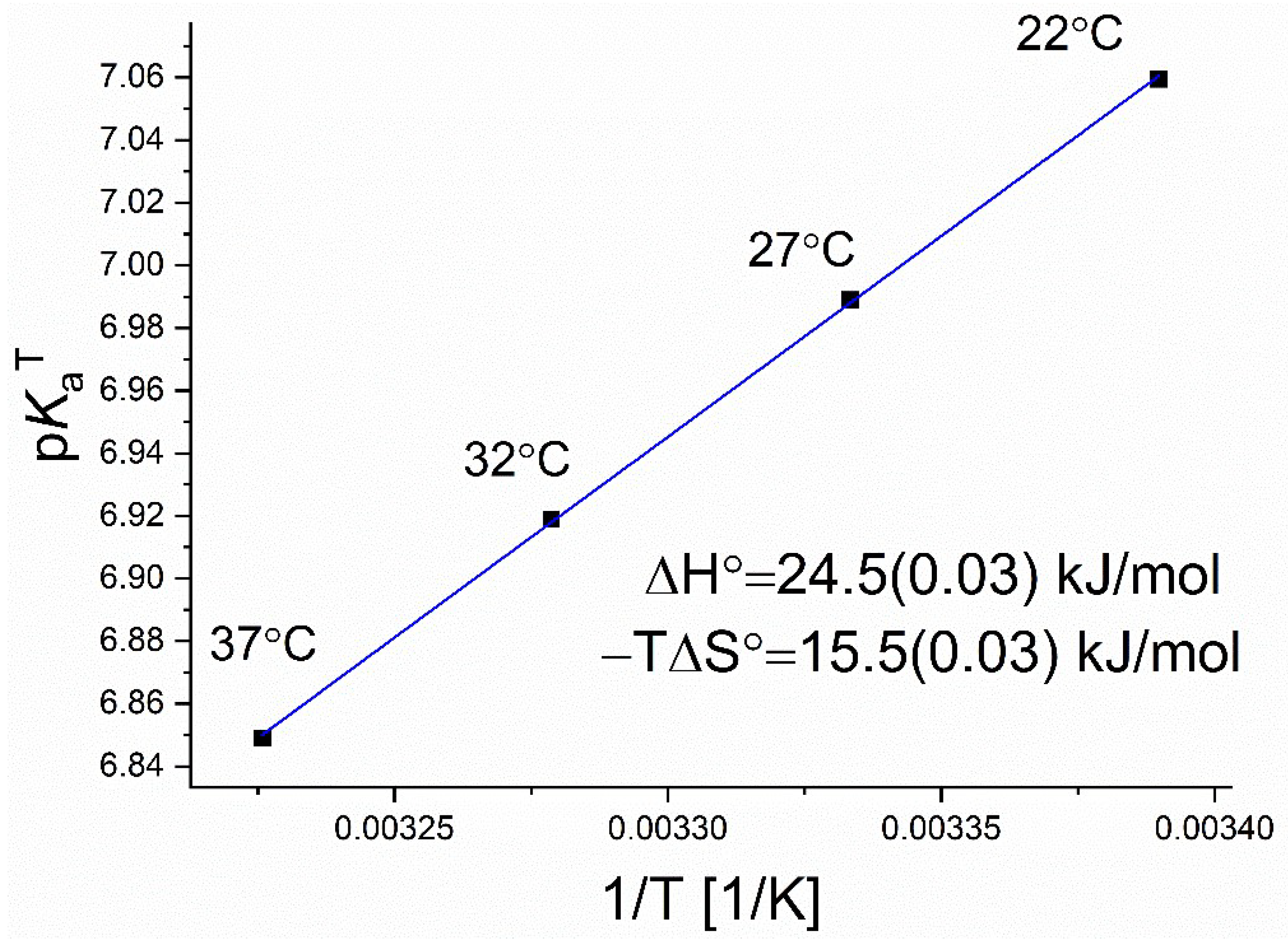 Molecules 27 00685 g005 550