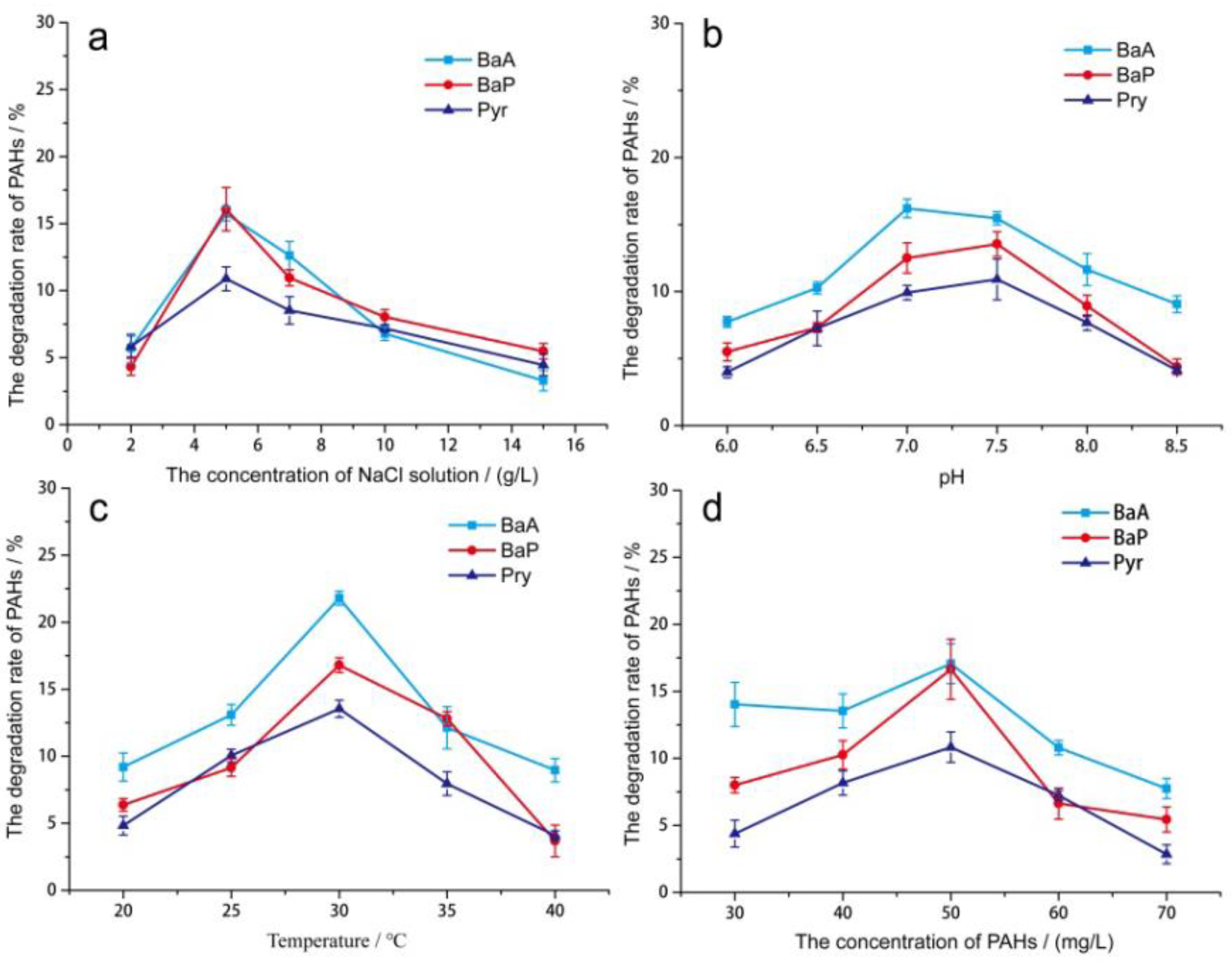 Molecules 27 00687 g003
