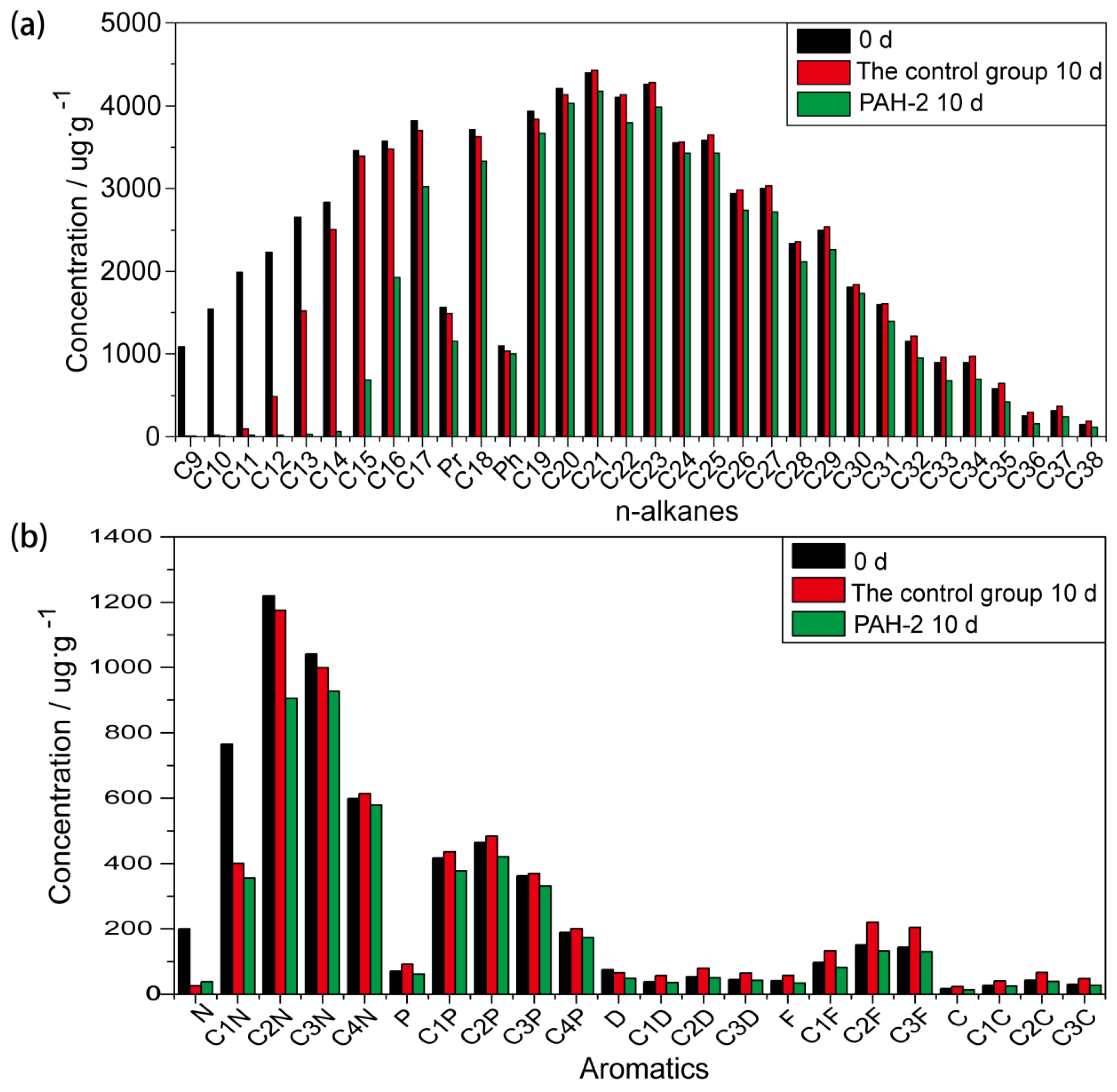Molecules 27 00687 g007