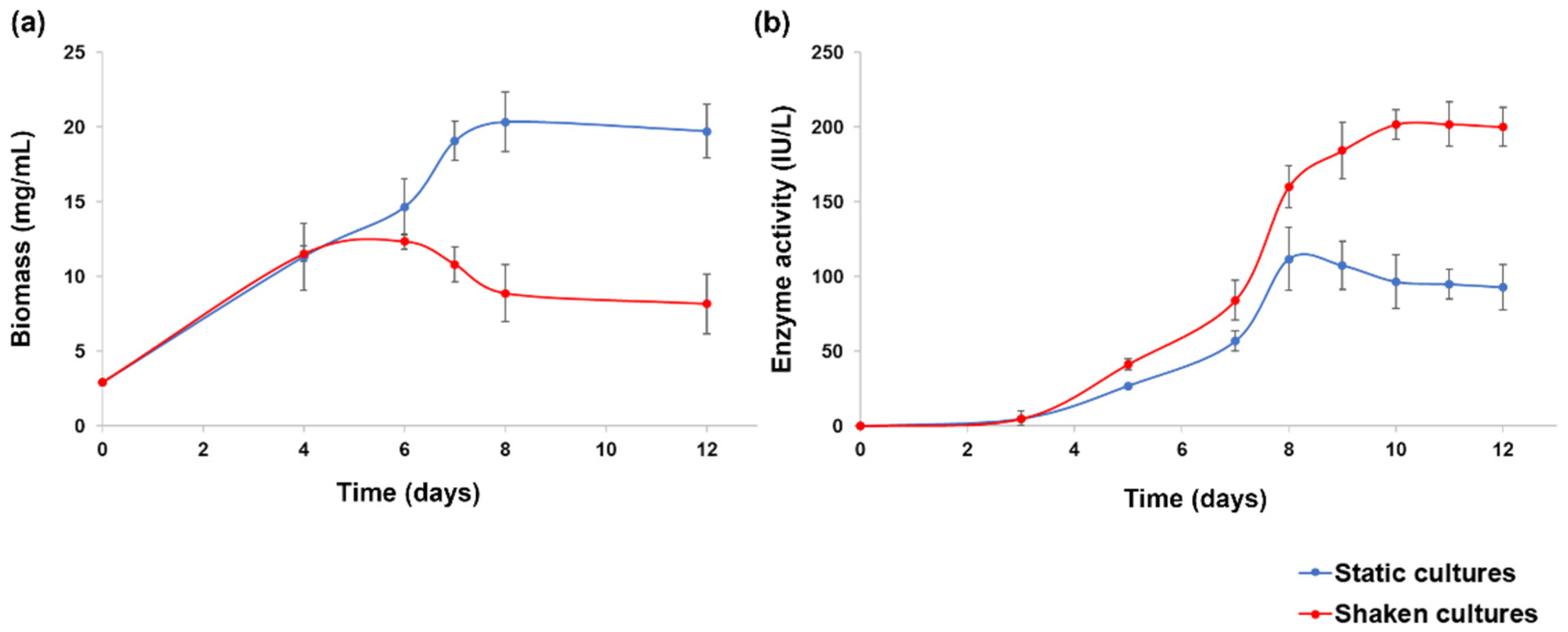 Molecules 27 00688 g001 550