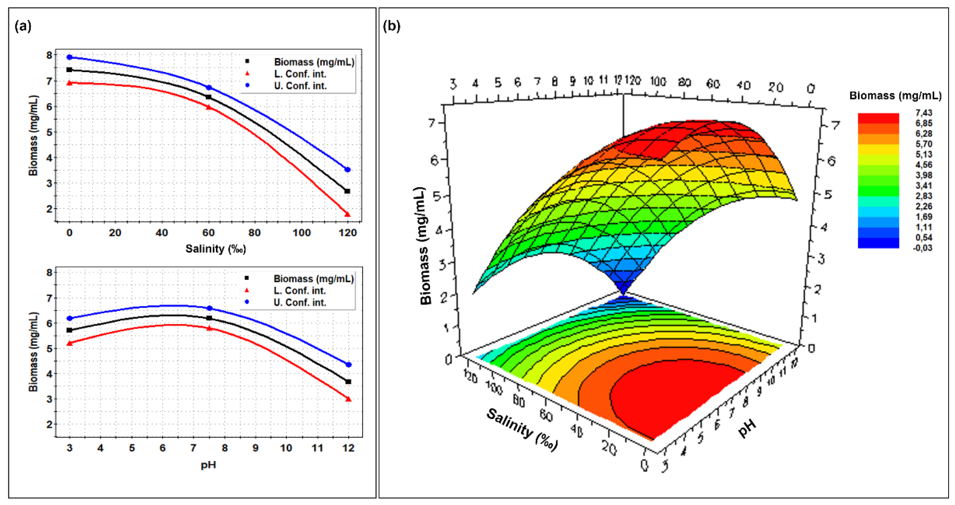 Molecules 27 00688 g003 550