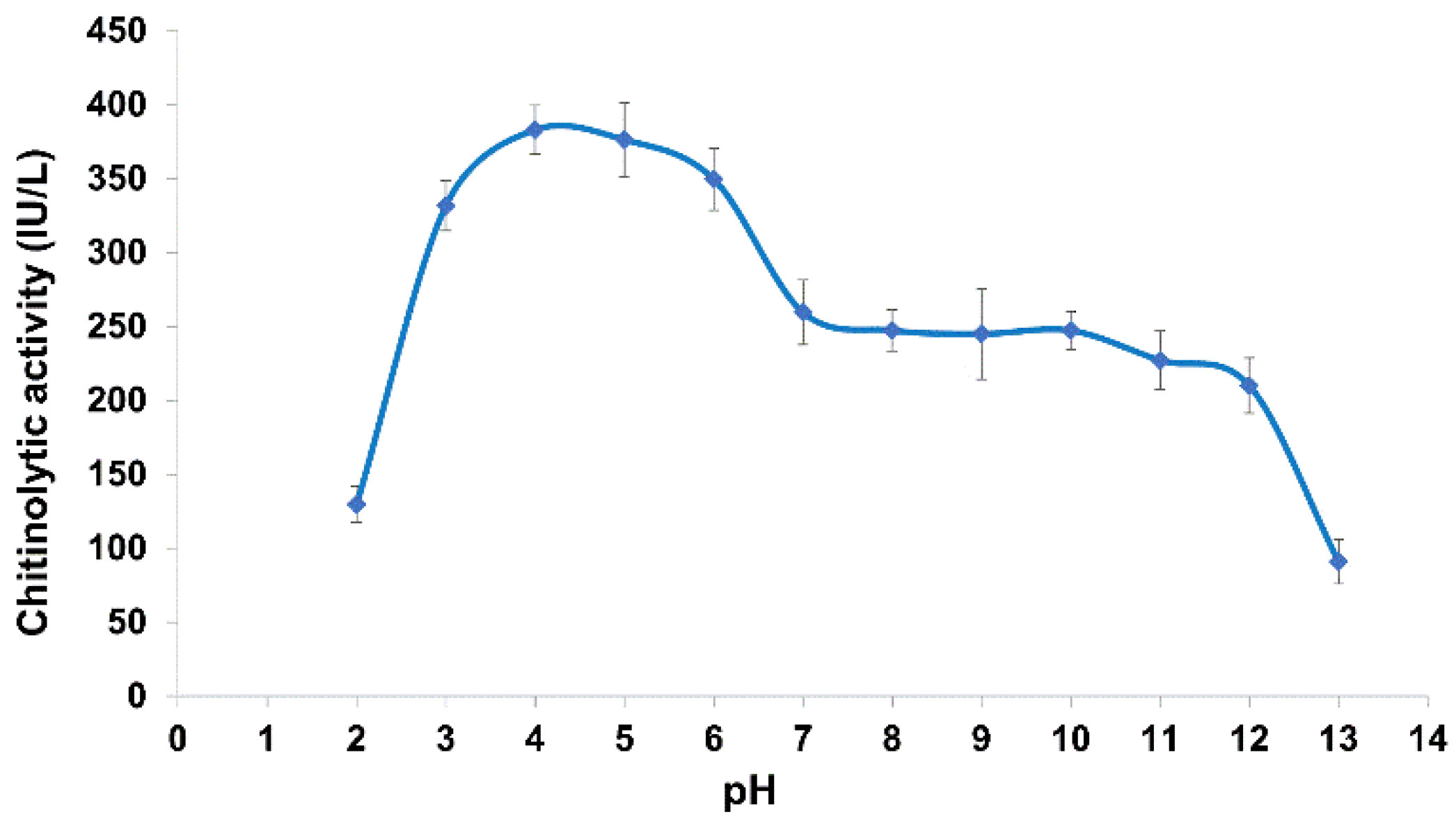 Molecules 27 00688 g005 550