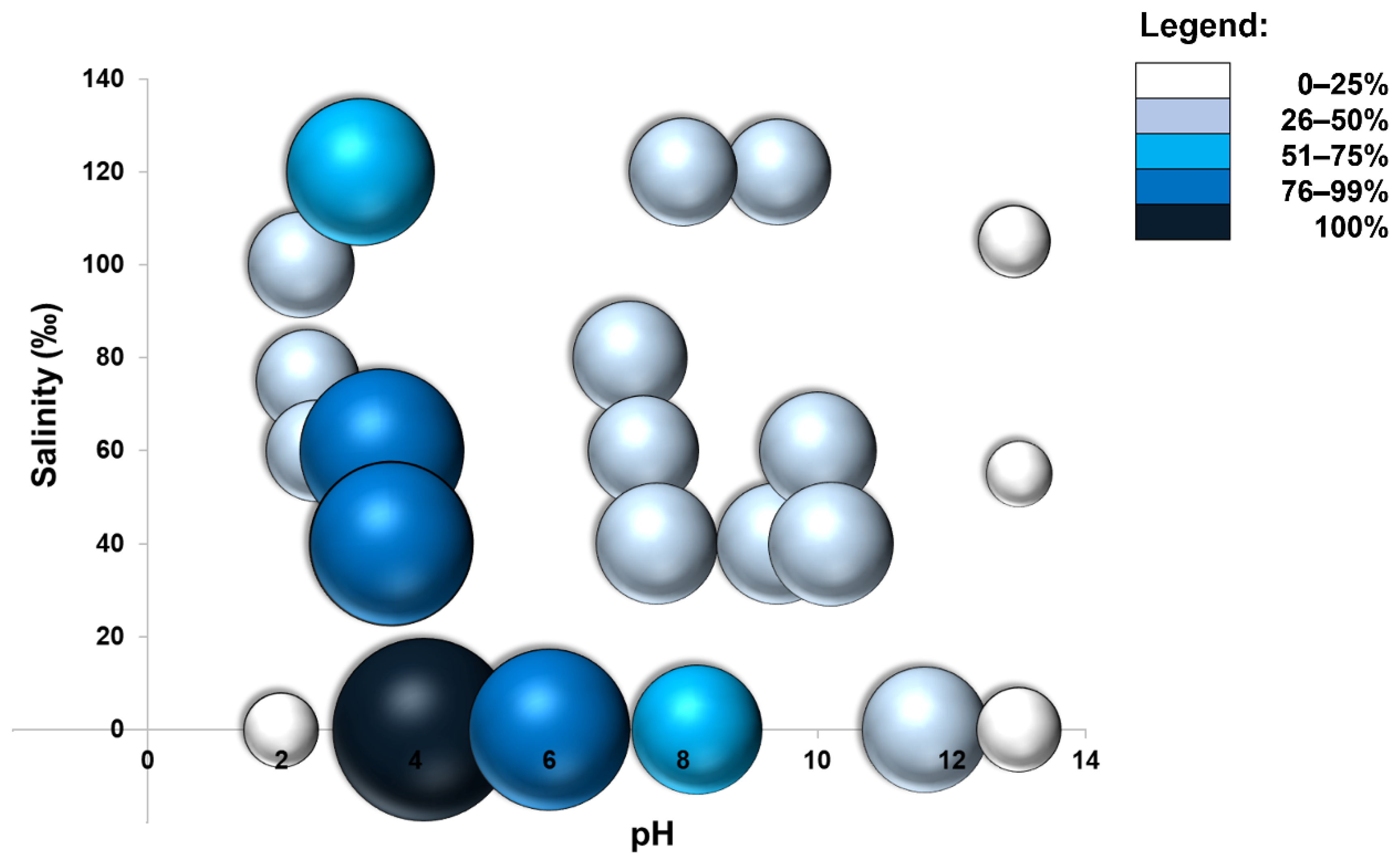 Molecules 27 00688 g006 550