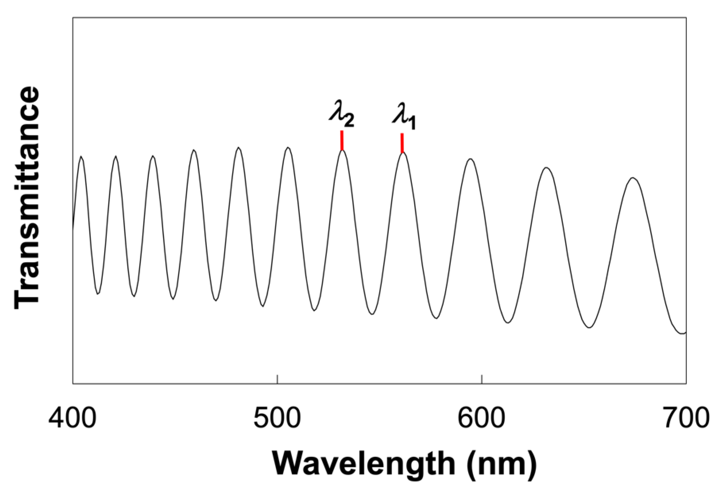 Molecules 27 00689 g008 Molecules 27 00689 g008