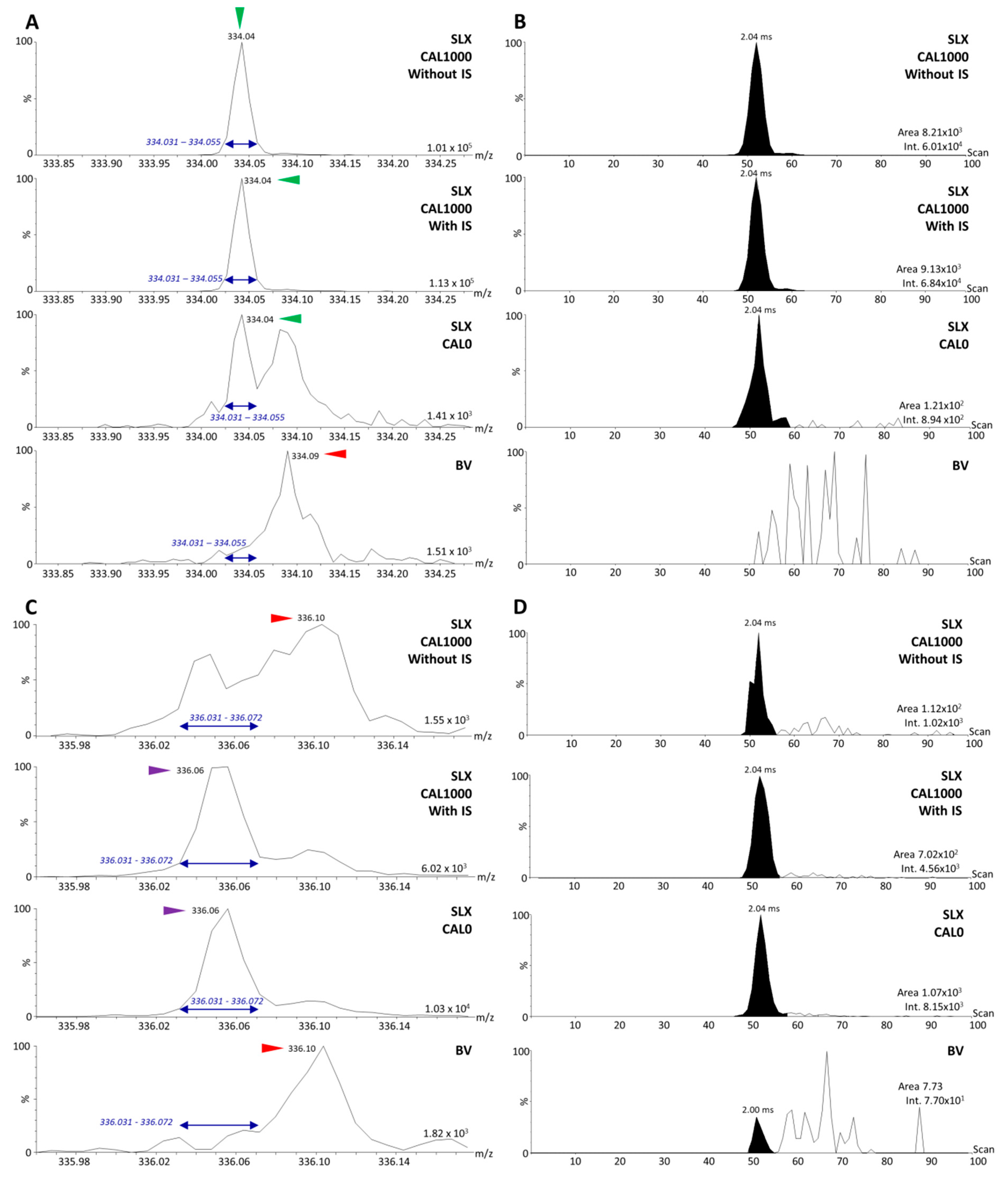 Molecules 27 00690 g004