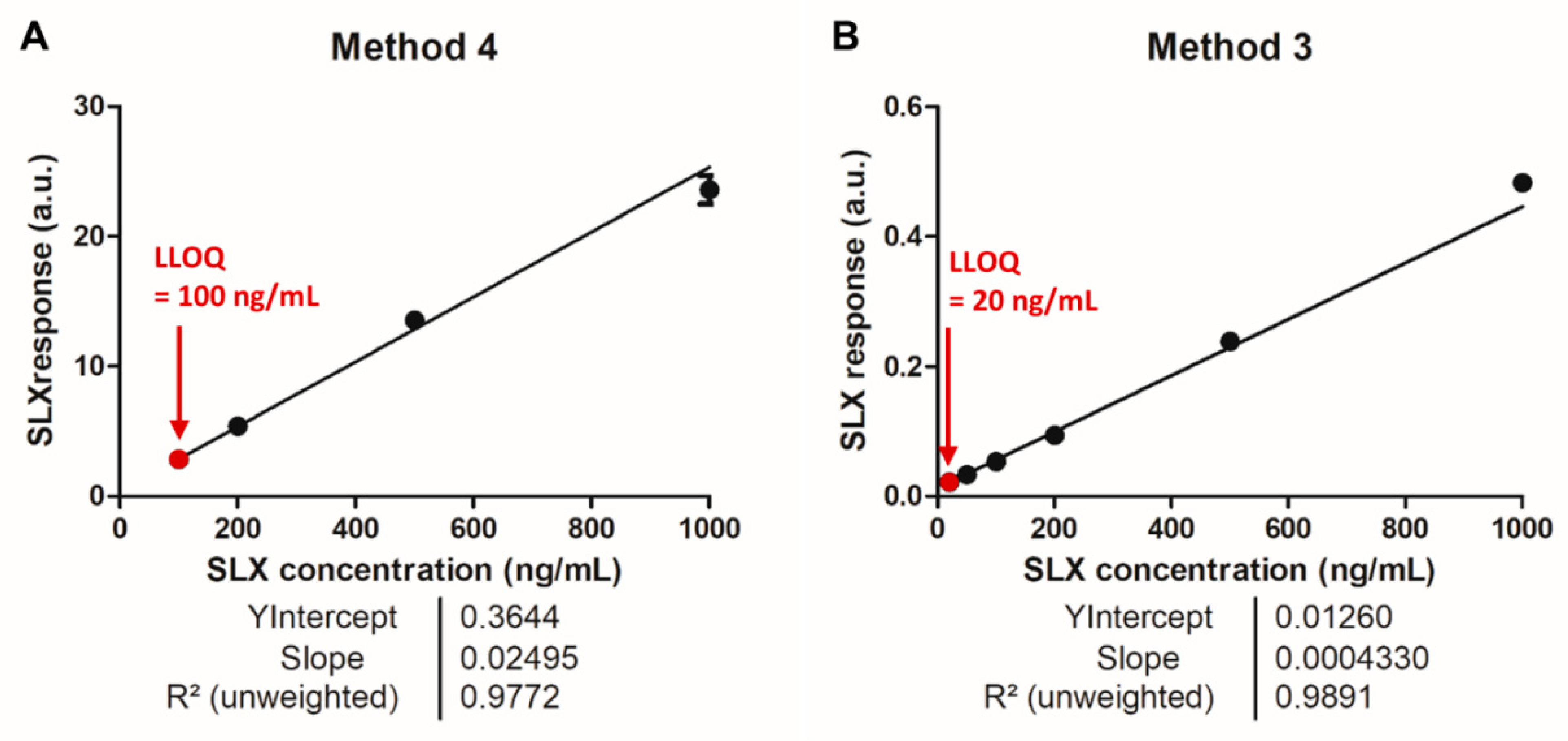 Molecules 27 00690 g005