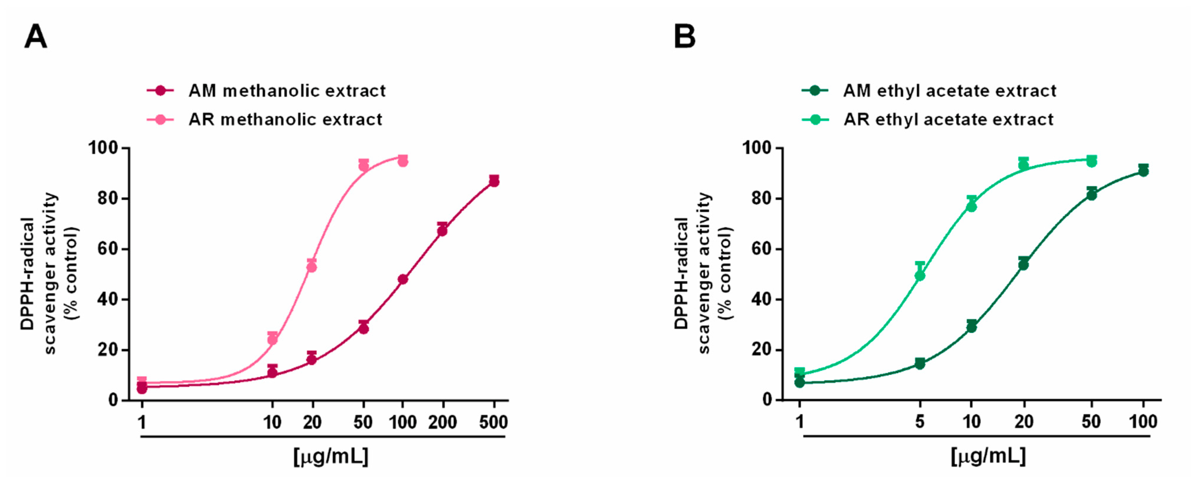 Molecules 27 00692 g004 550