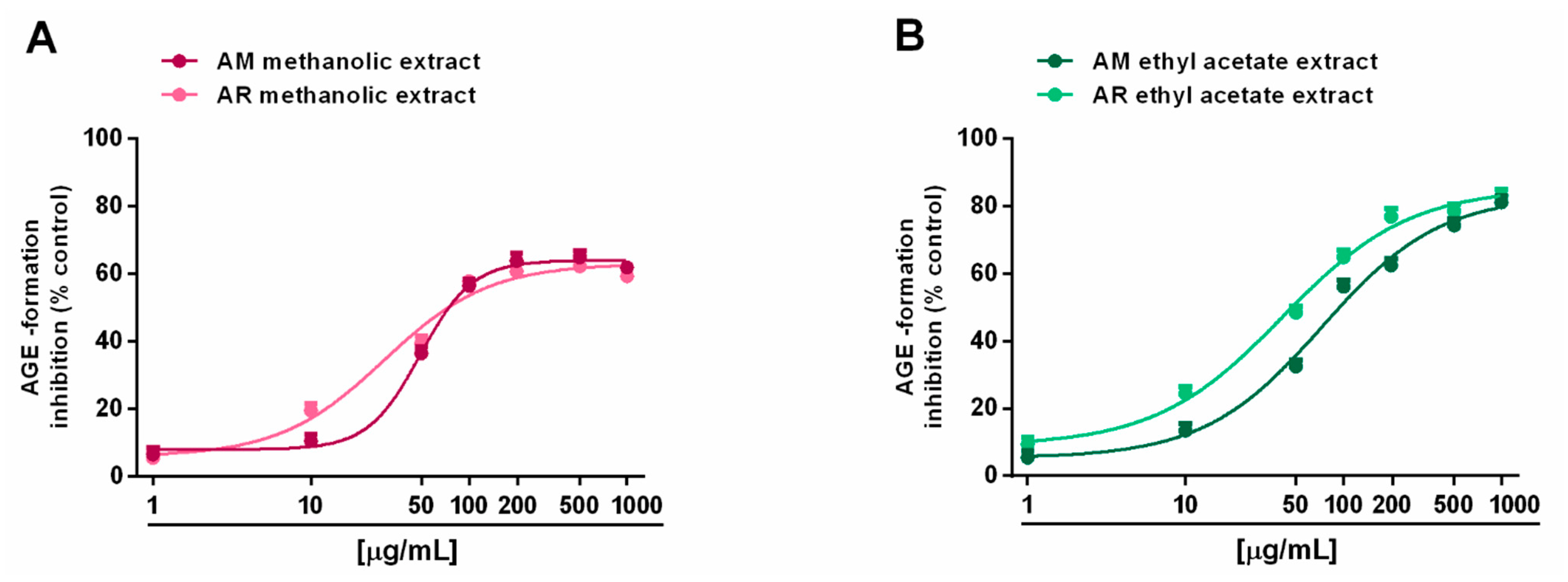 Molecules 27 00692 g006 550