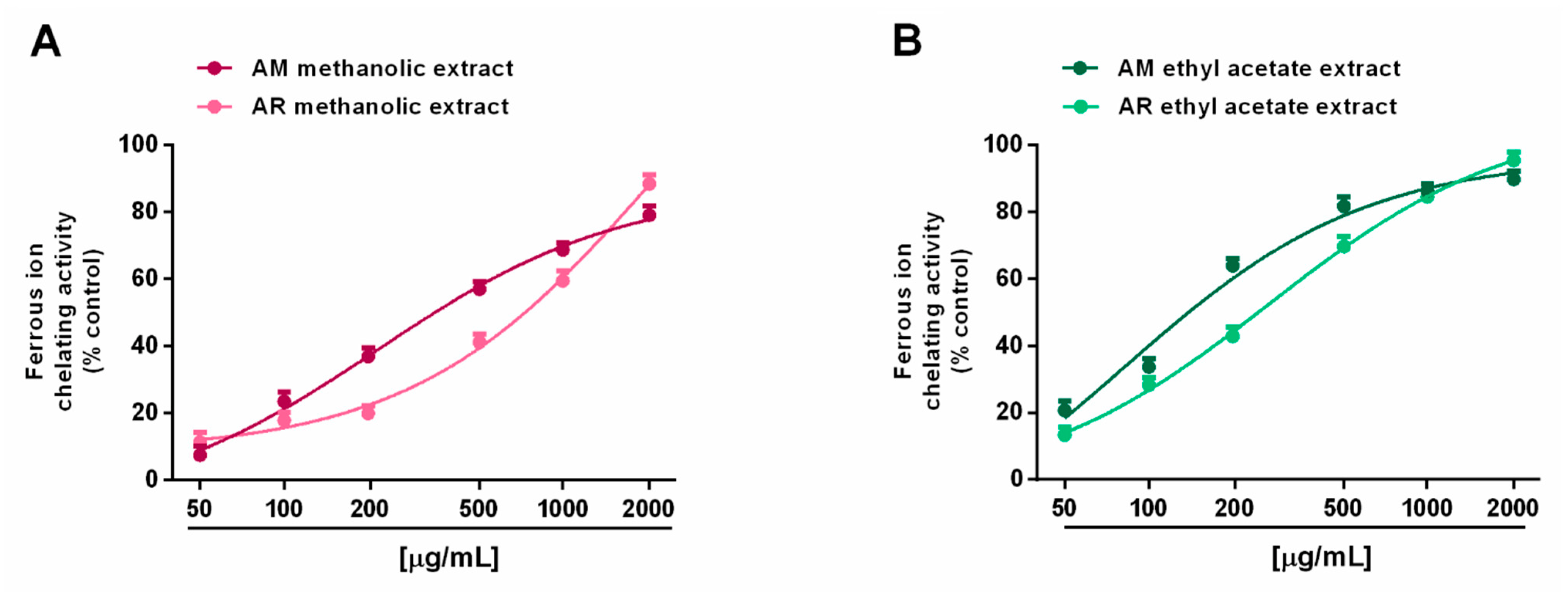 Molecules 27 00692 g007 550
