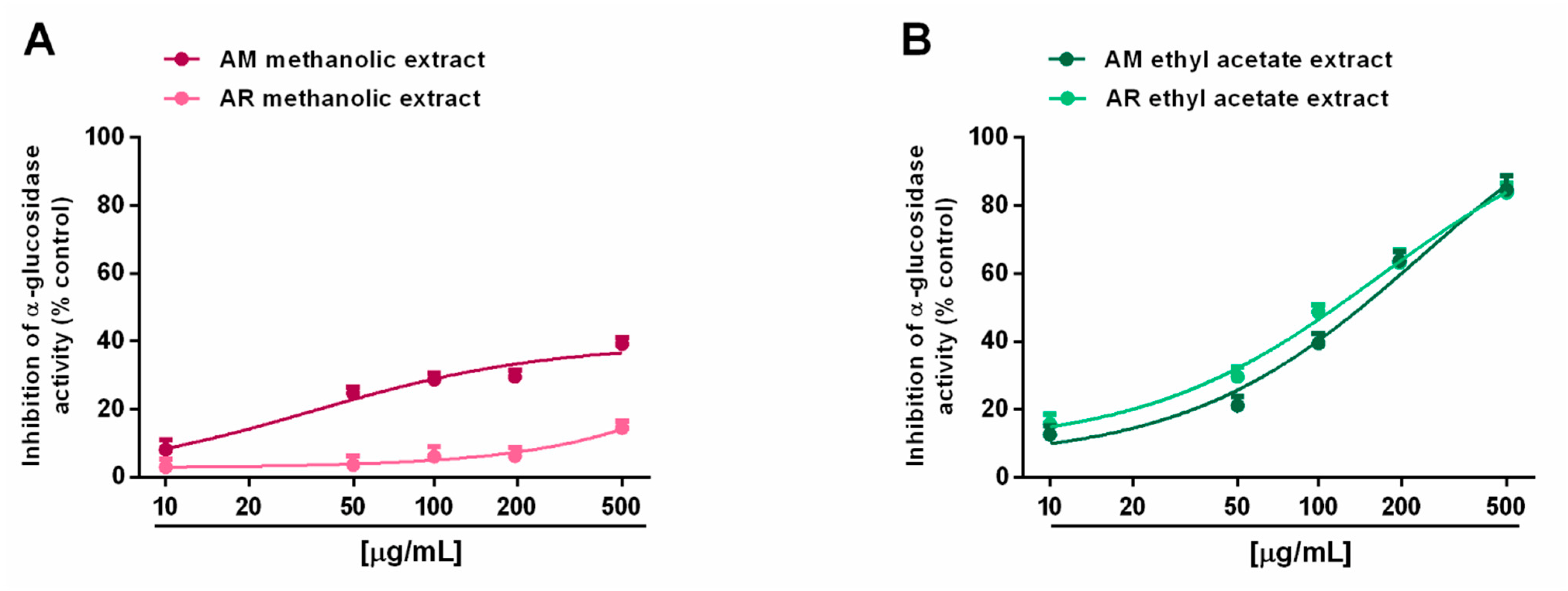 Molecules 27 00692 g009 550