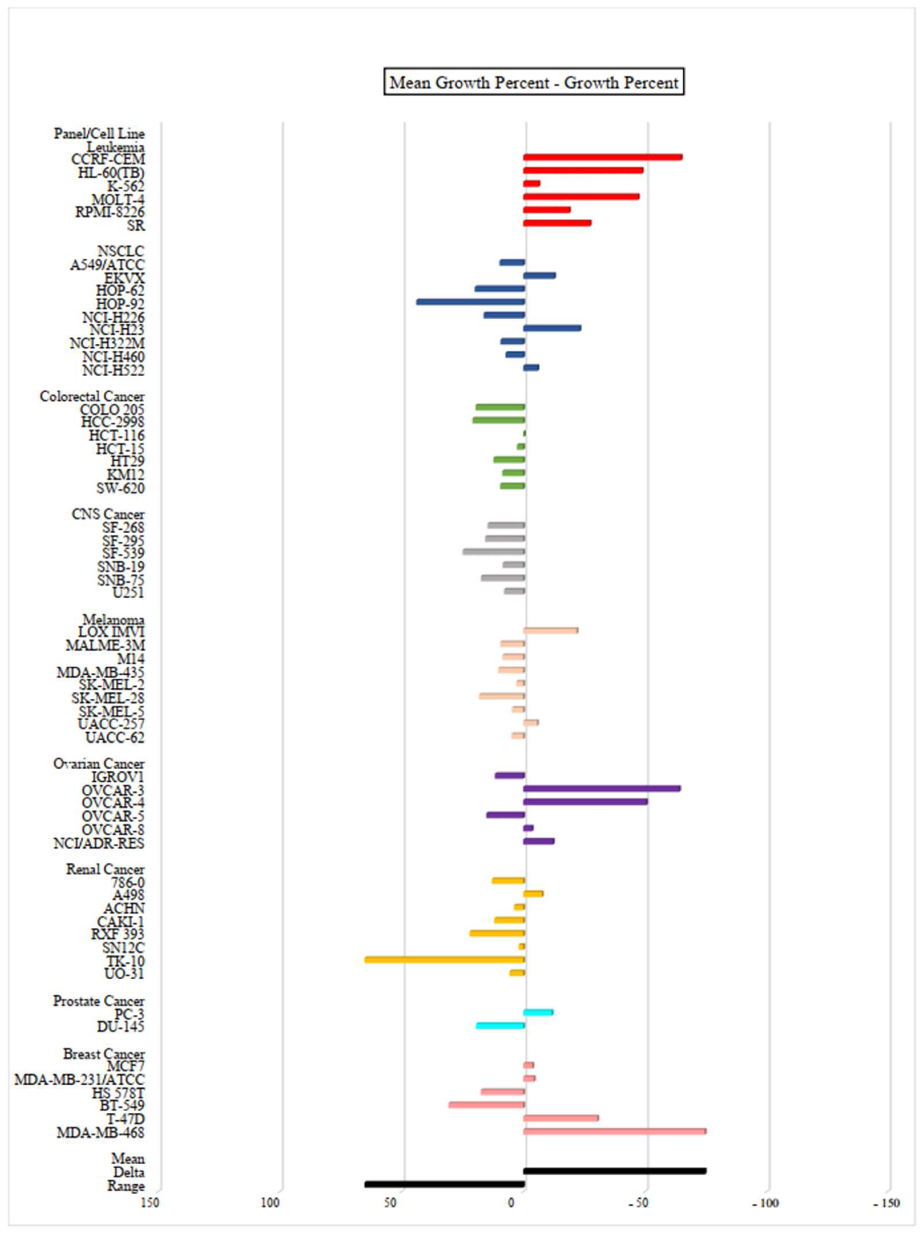 Molecules 27 00693 g007 Molecules 27 00693 g007
