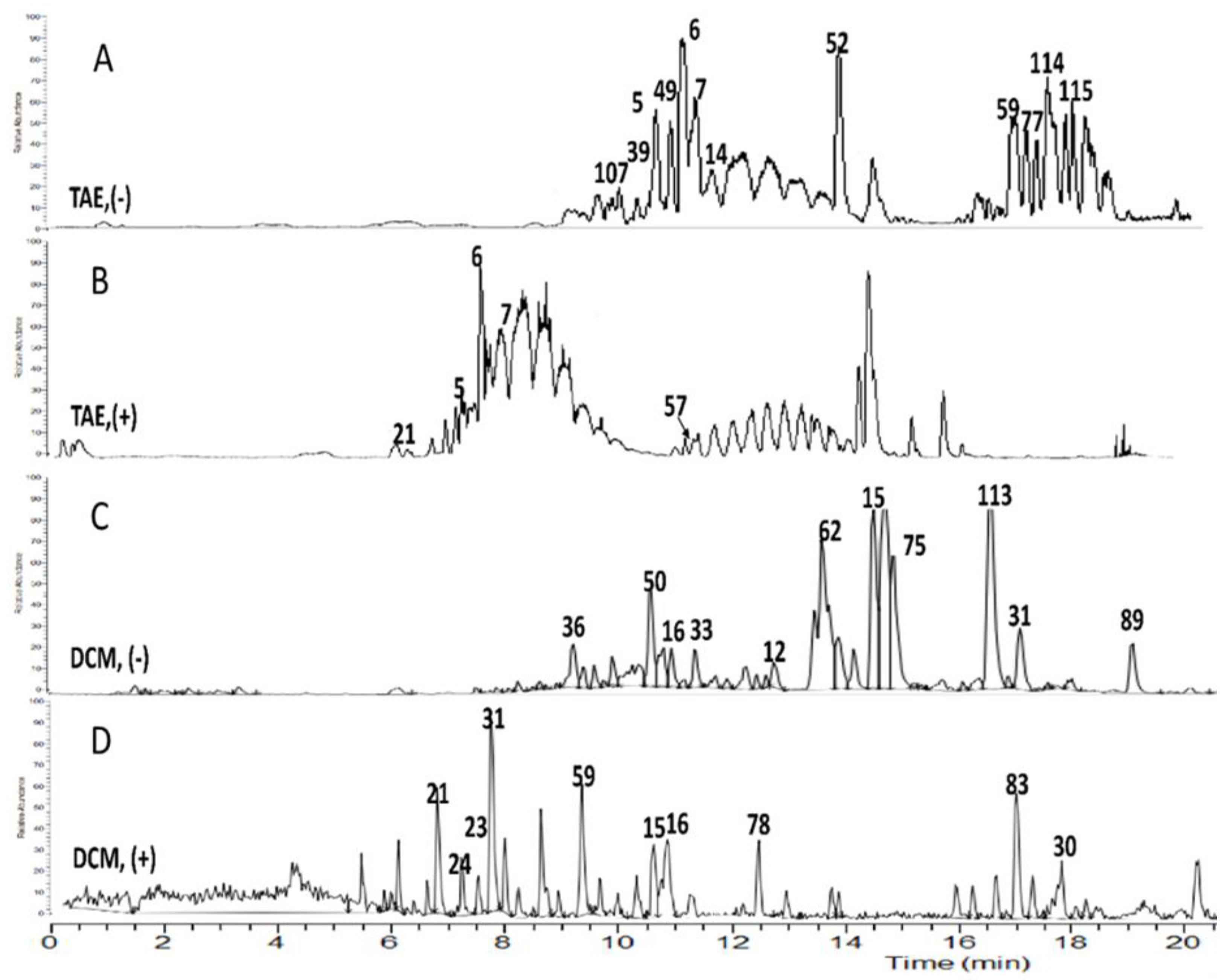 Molecules 27 00698 g002
