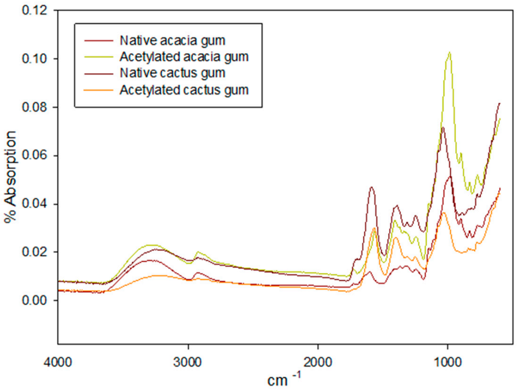 Molecules 27 00701 g001