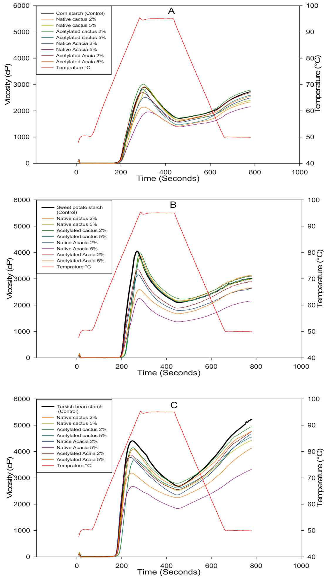 Molecules 27 00701 g002