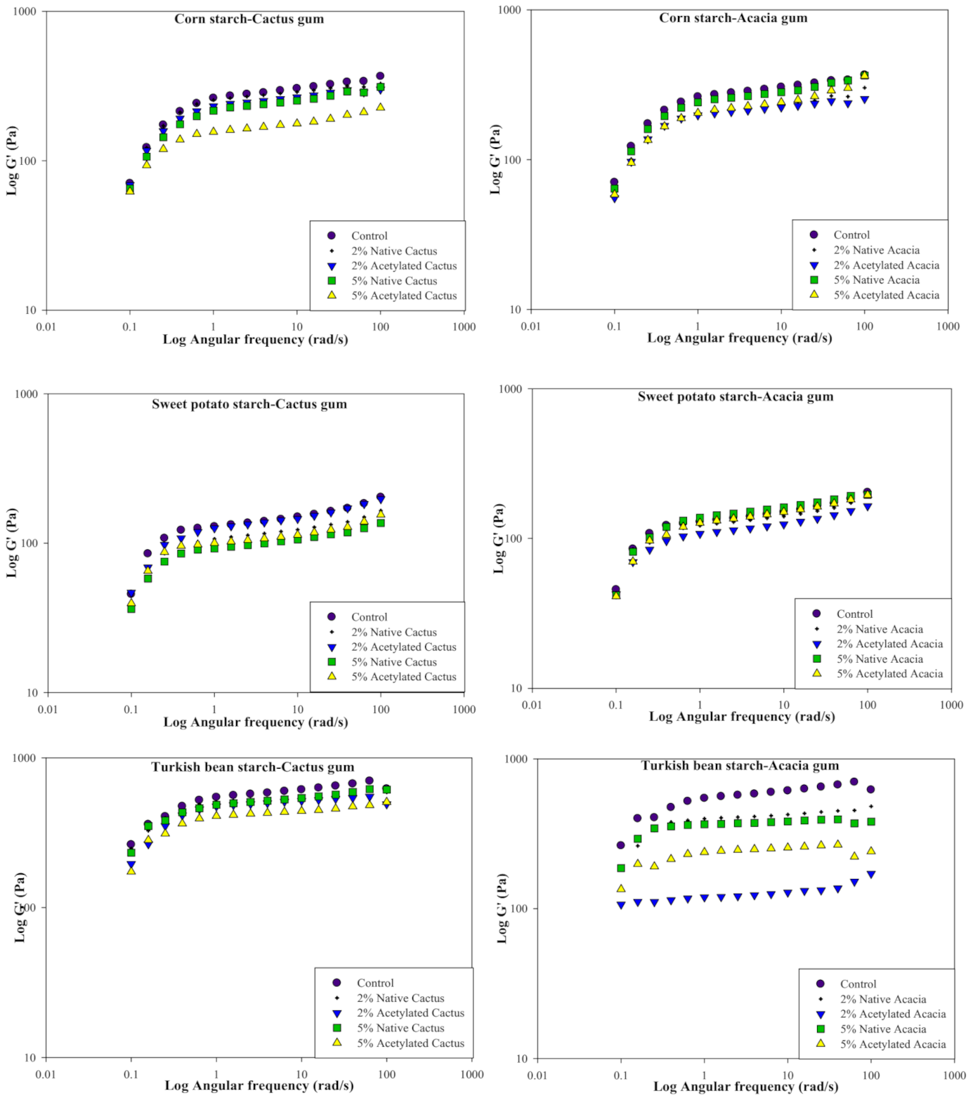 Molecules 27 00701 g004