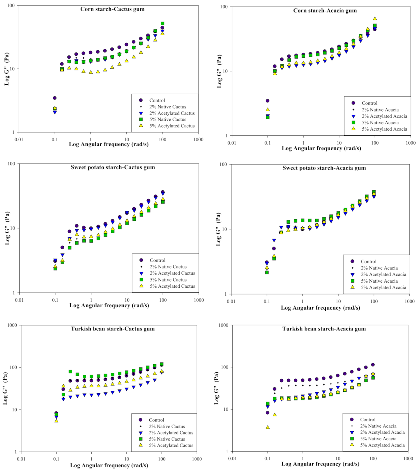 Molecules 27 00701 g005