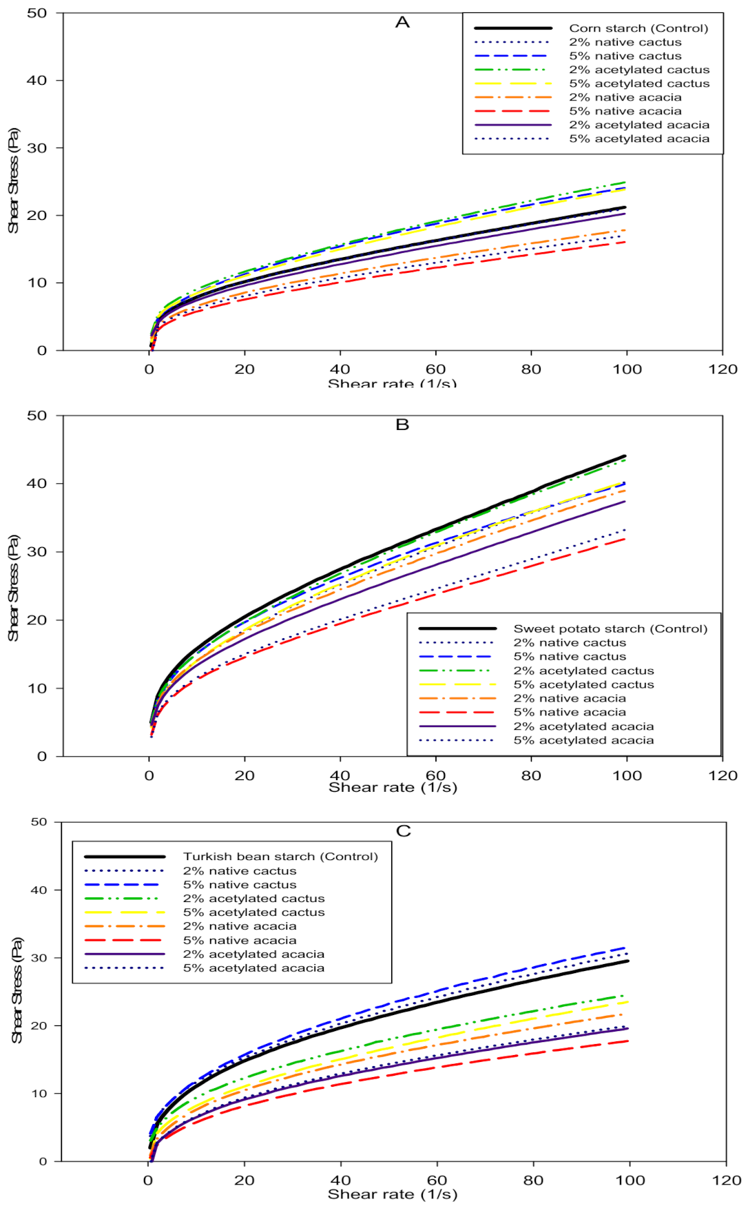 Molecules 27 00701 g006