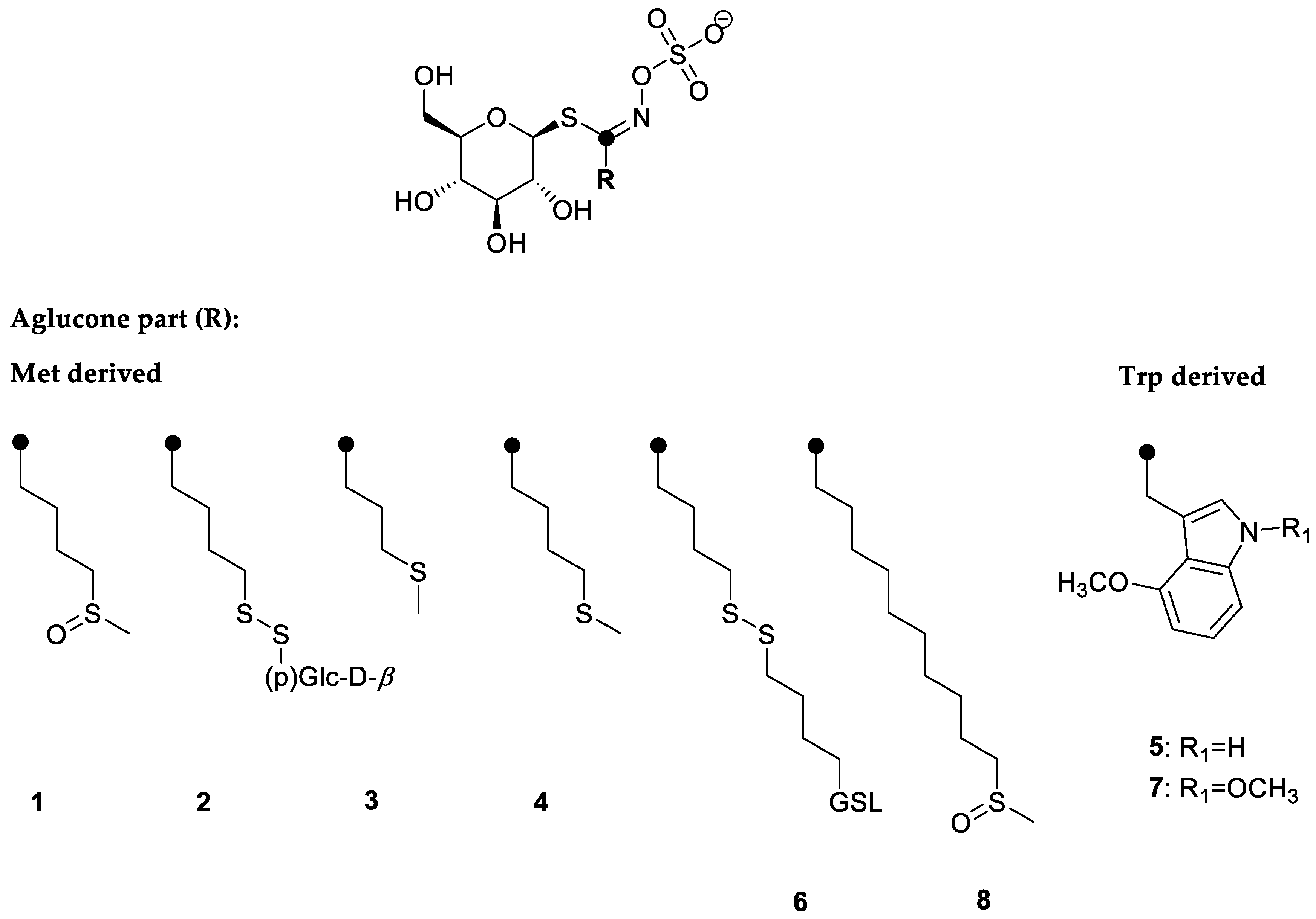 Molecules 27 00711 g002