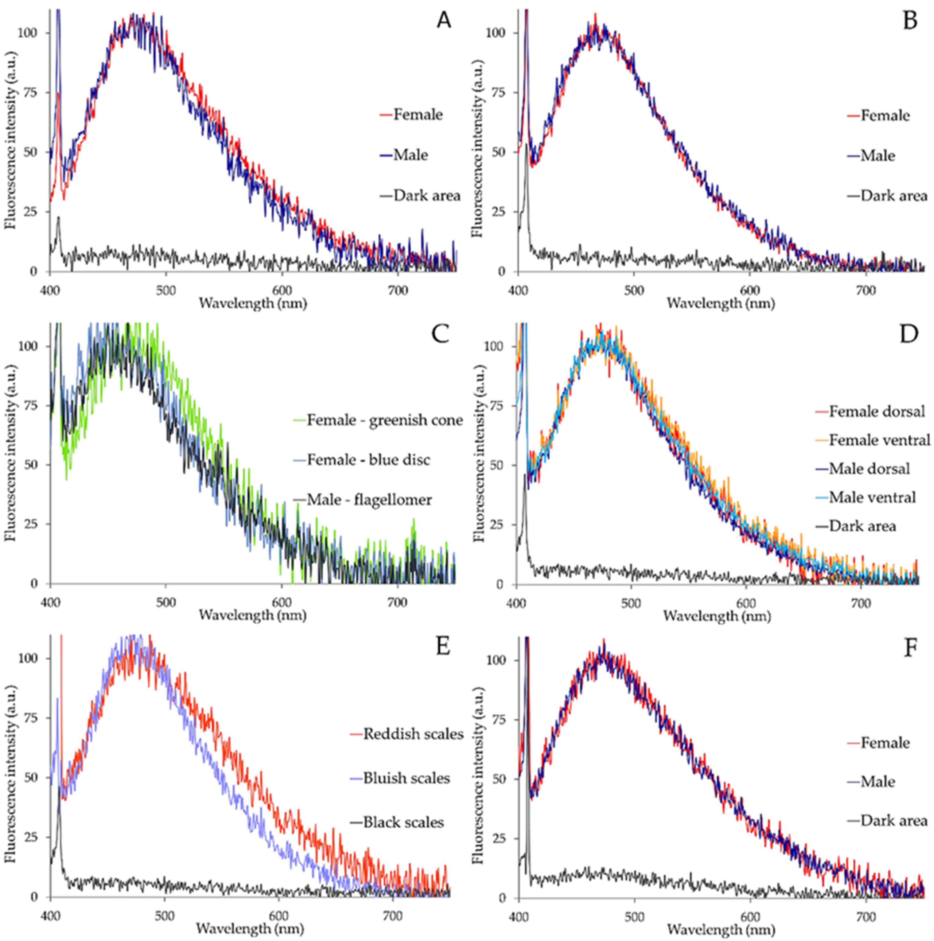Molecules 27 00713 g009 Molecules 27 00713 g009