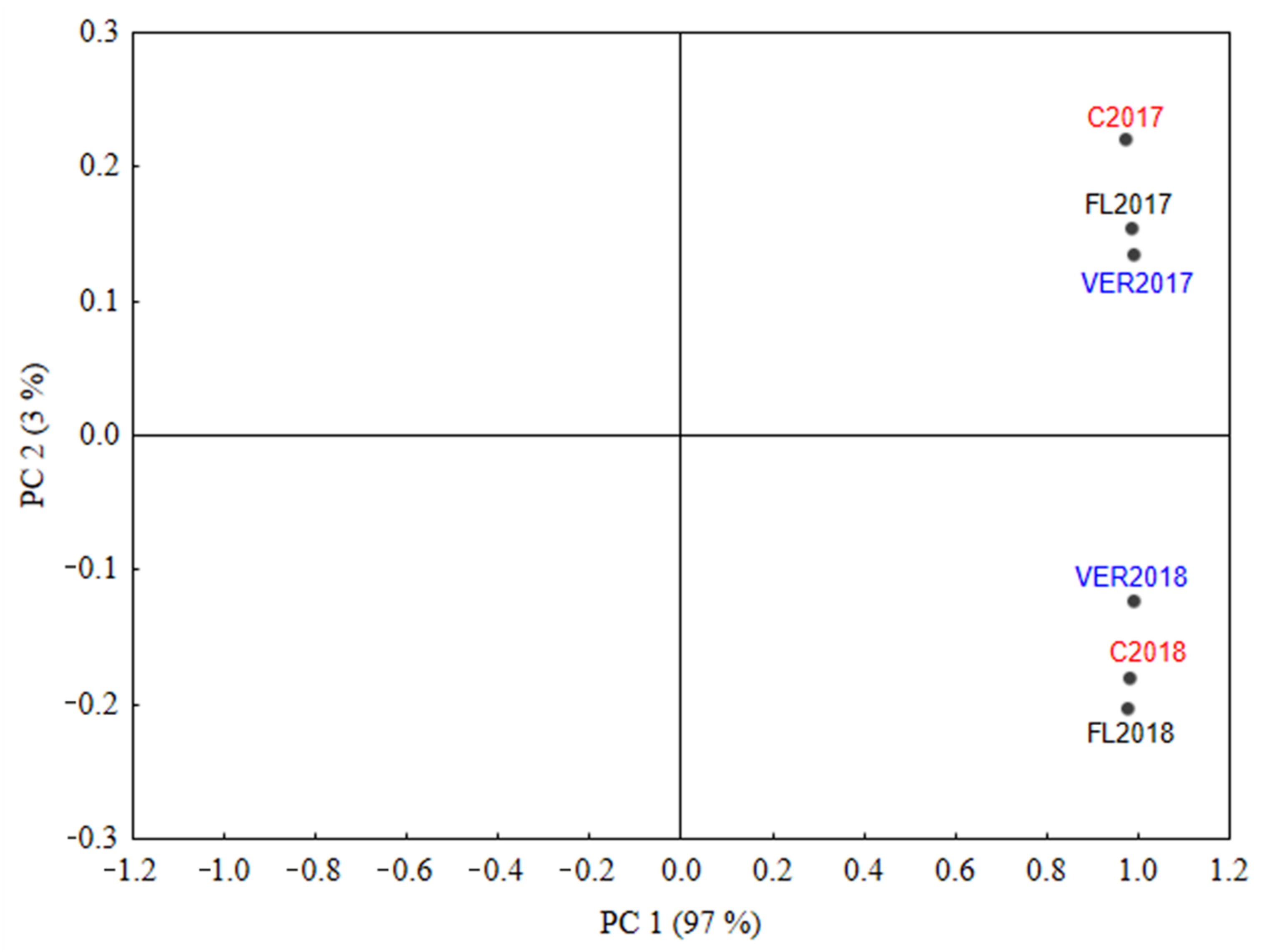 Molecules 27 00714 g001 550