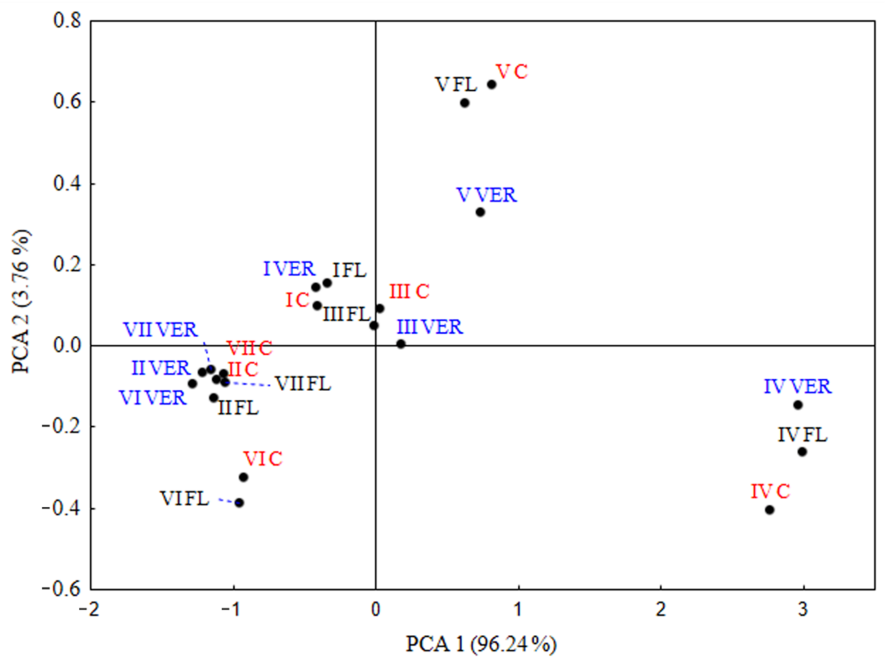Molecules 27 00714 g002 550