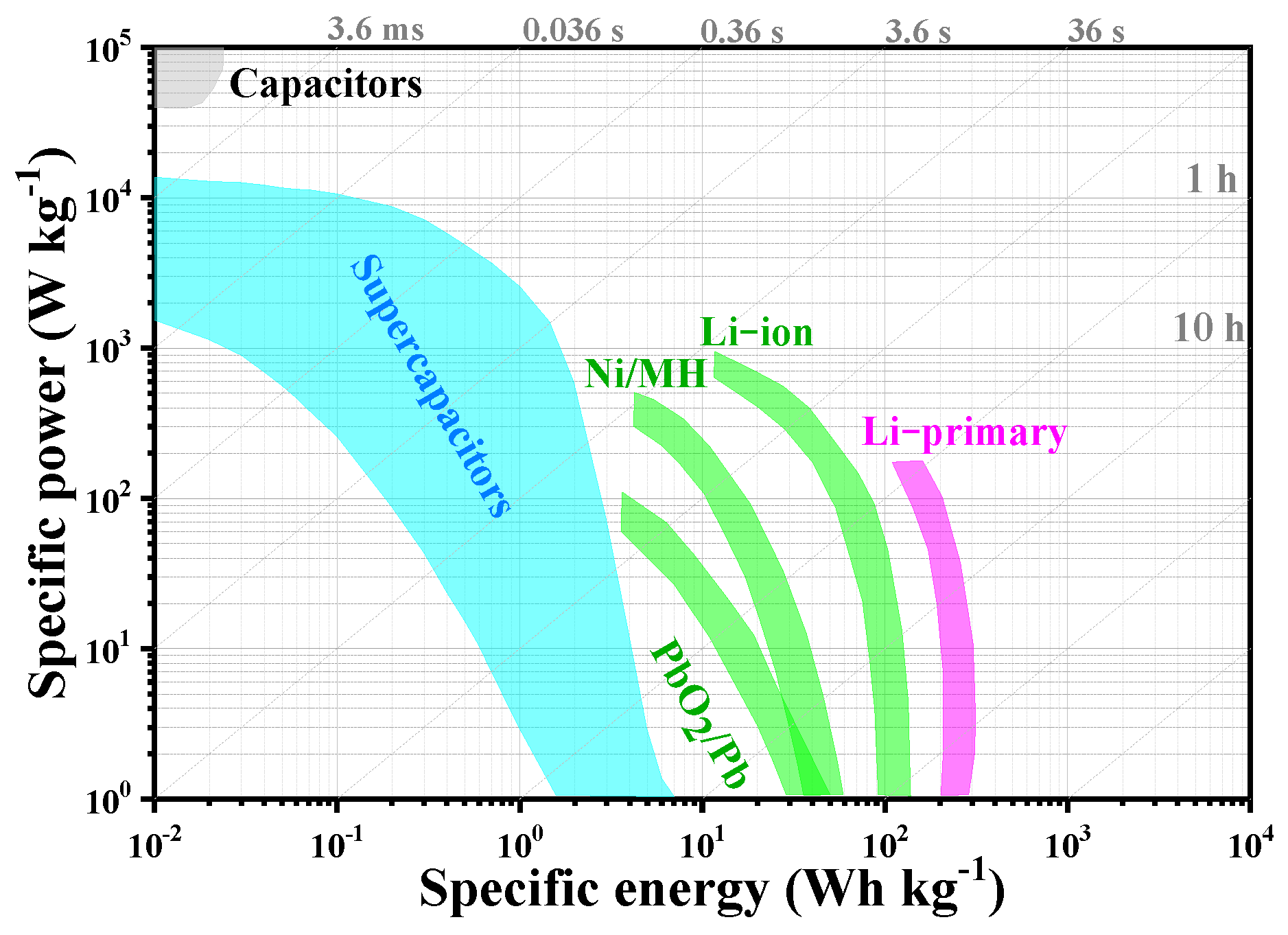 Molecules 27 00716 g001