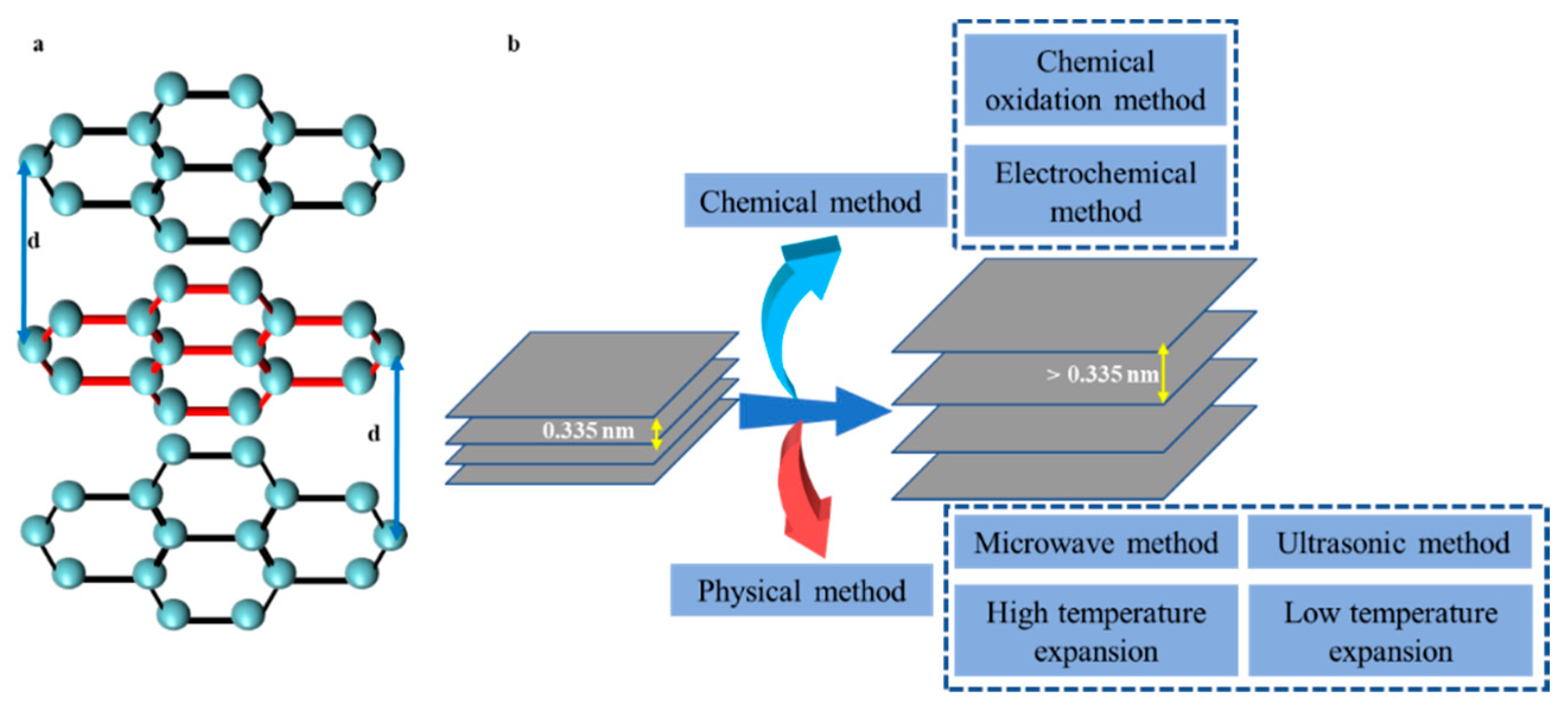 Molecules 27 00716 g003