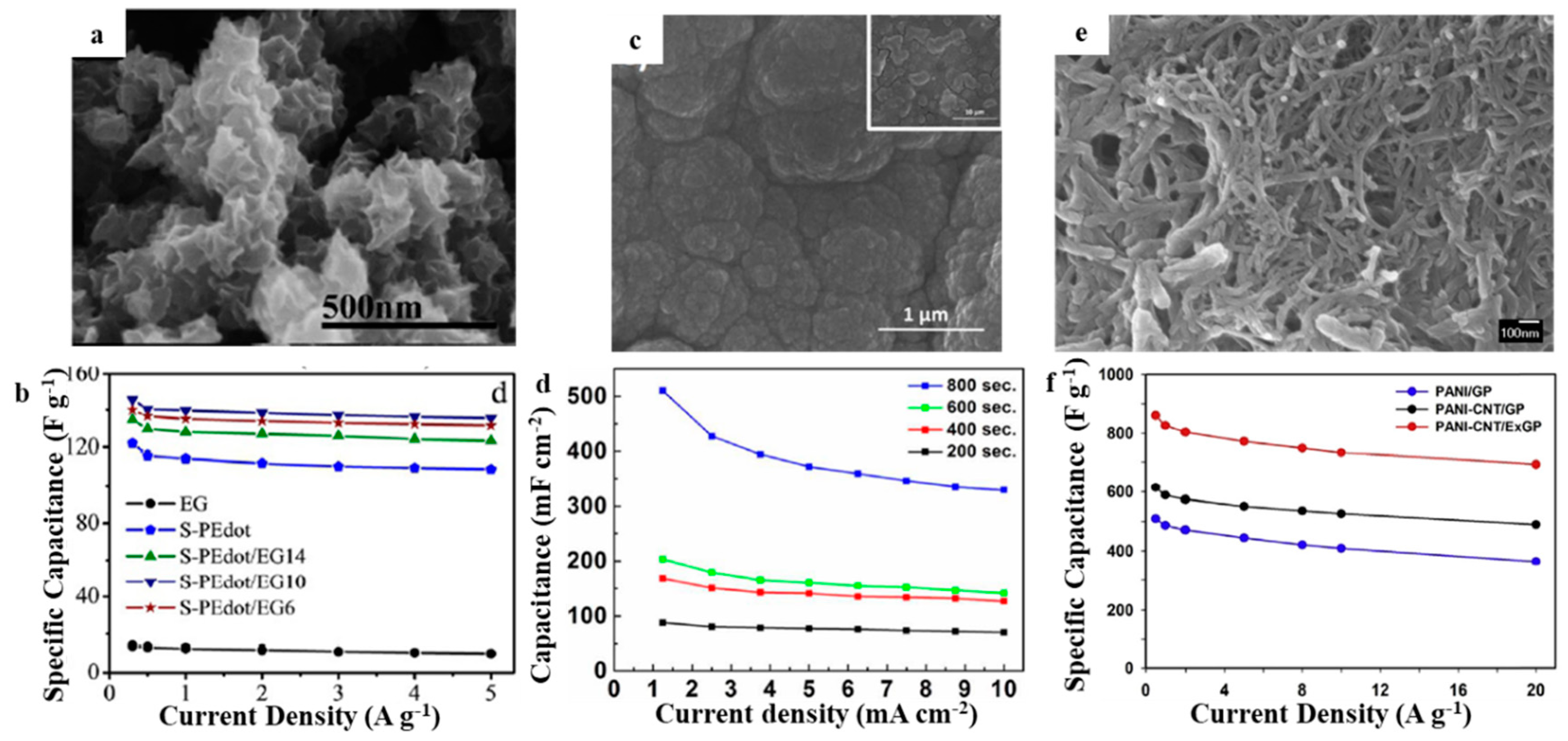 Molecules 27 00716 g004