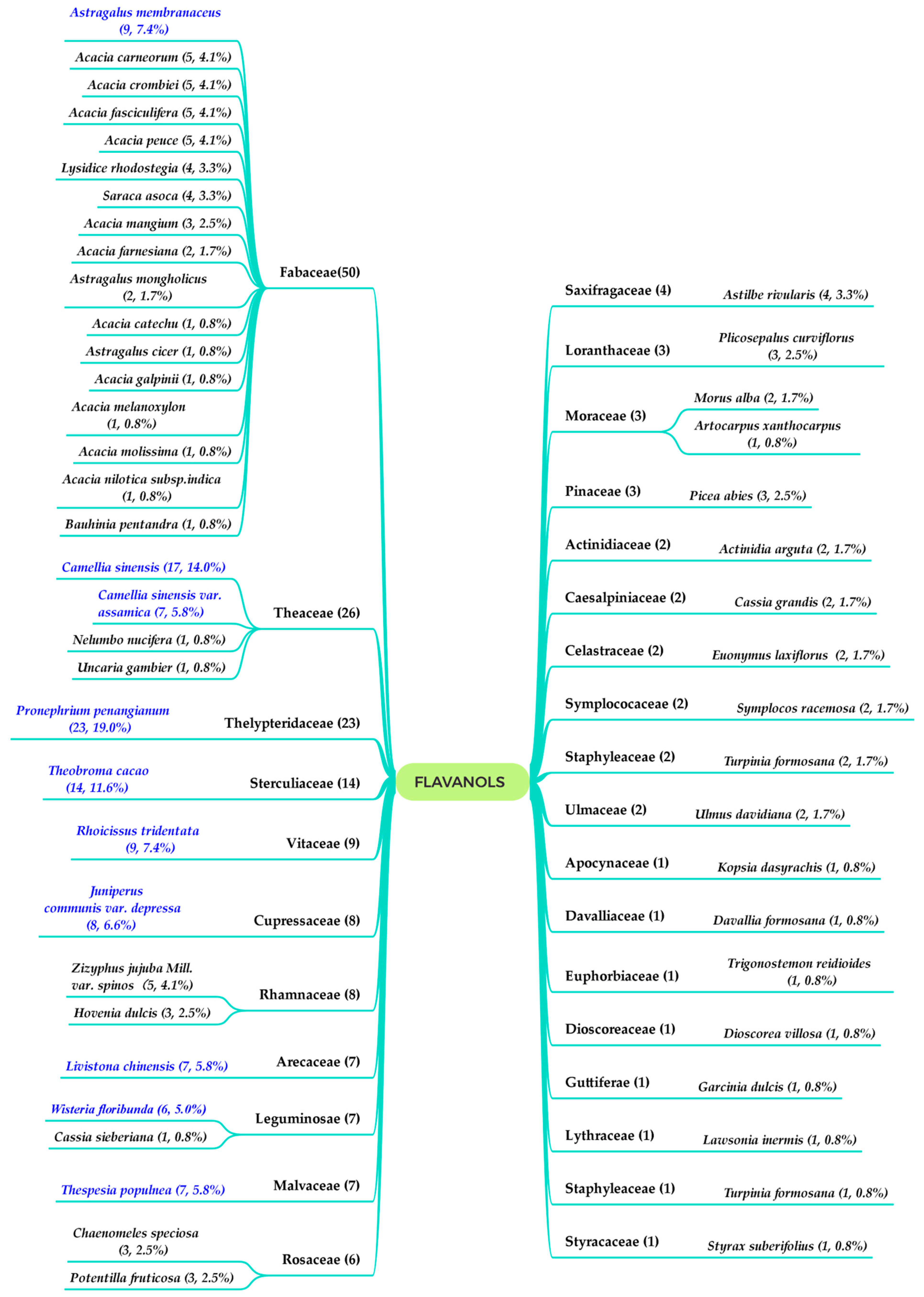 Molecules 27 00719 g002 550