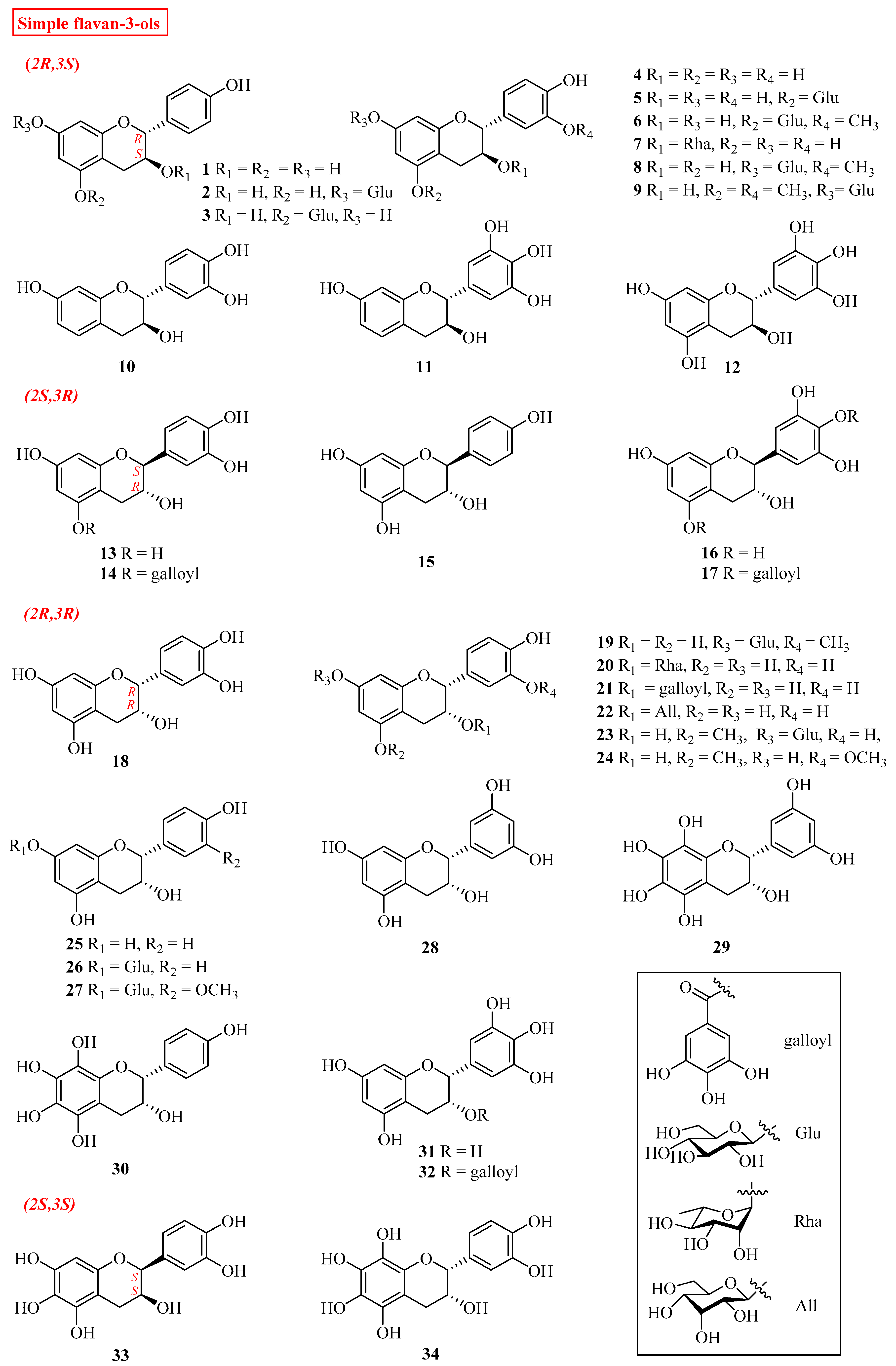 Molecules 27 00719 g003a 550