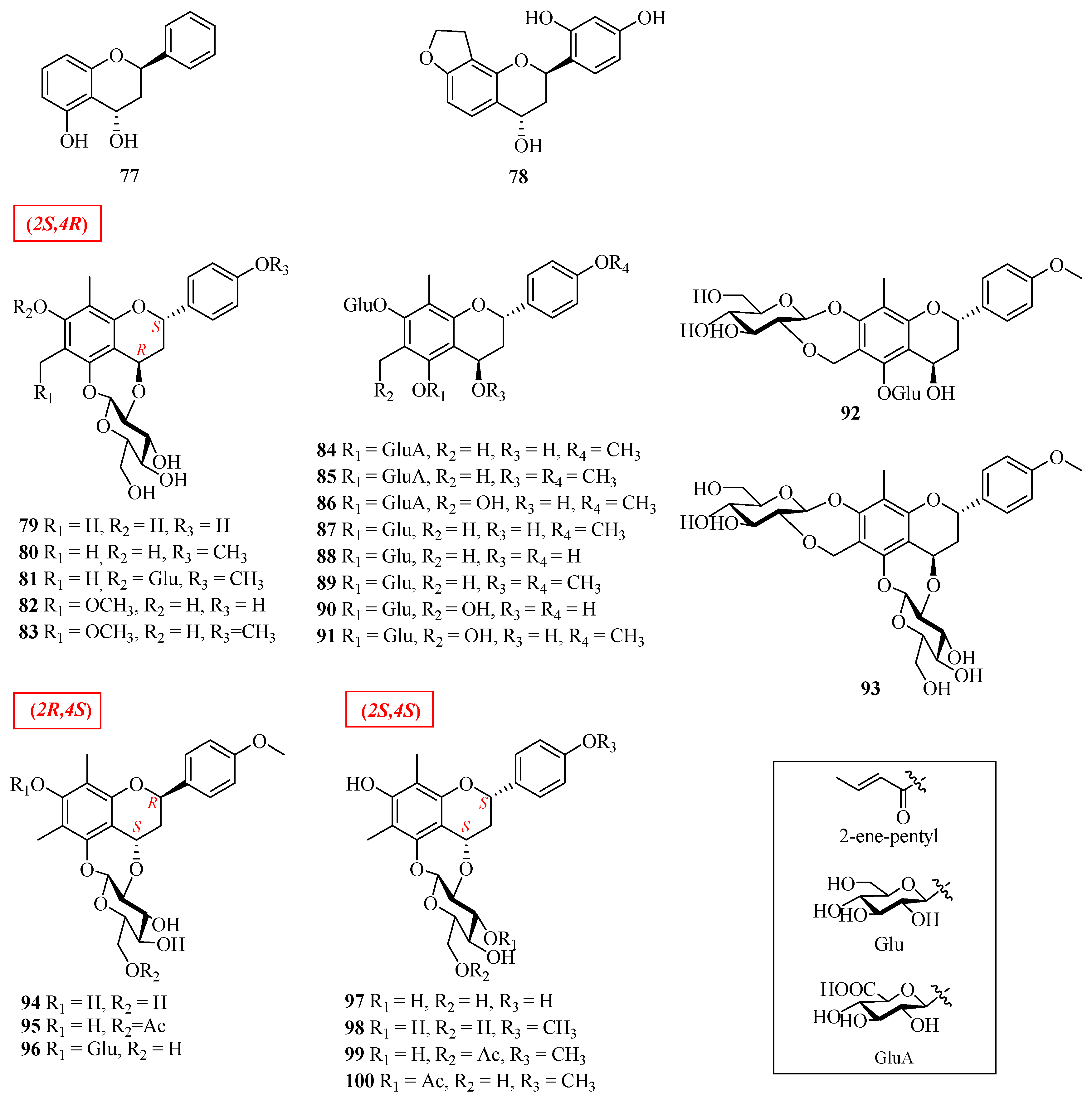 Molecules 27 00719 g004 550