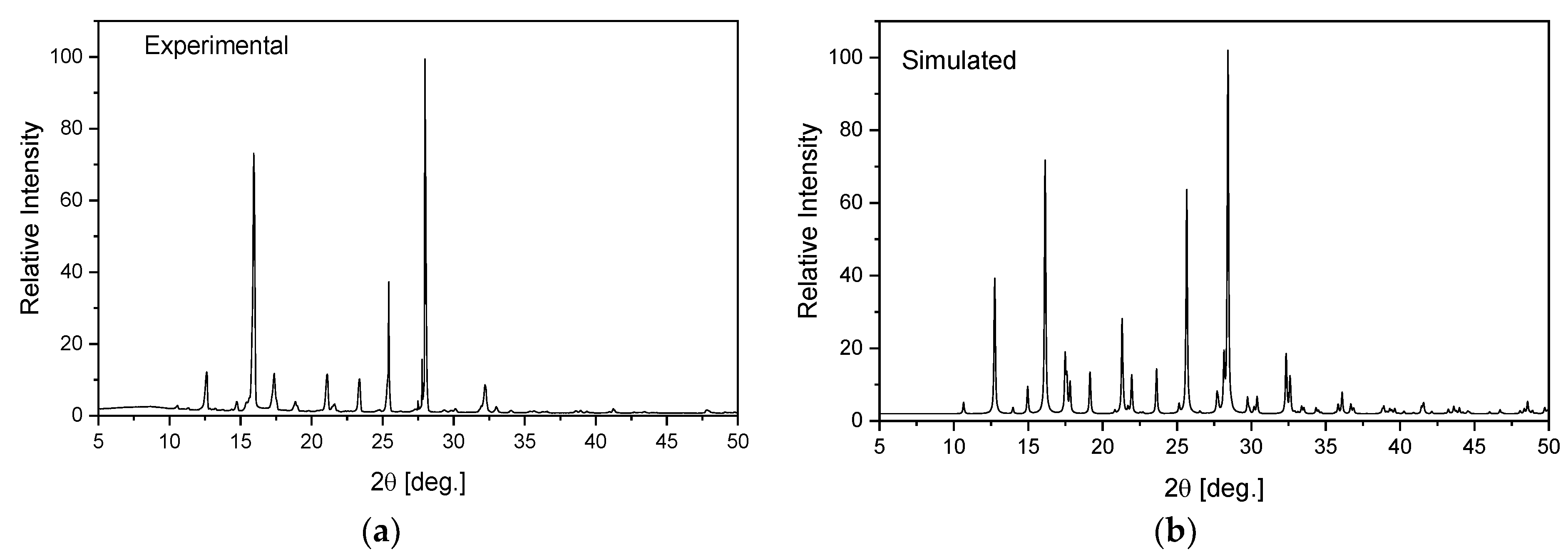 Molecules 27 00721 g001