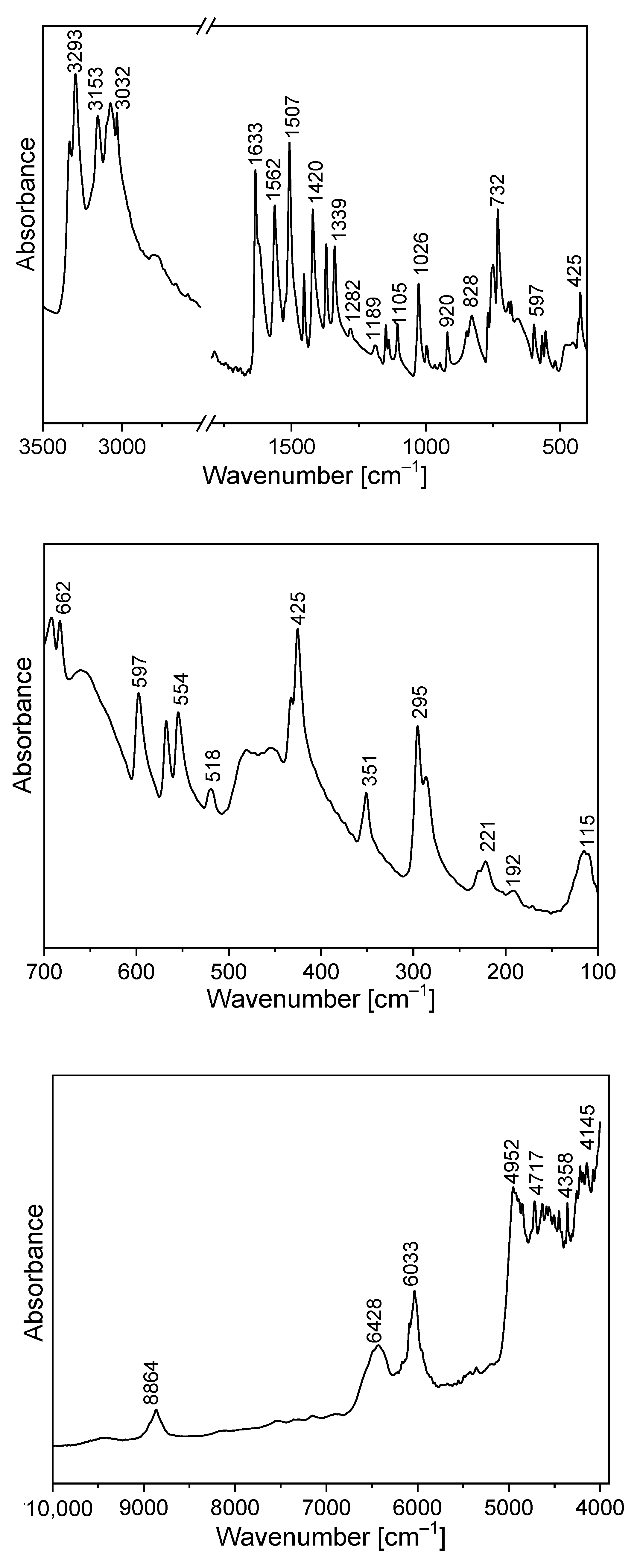 Molecules 27 00721 g005