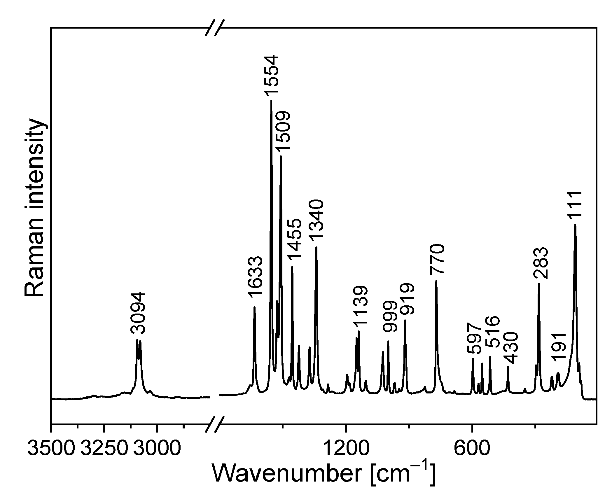 Molecules 27 00721 g006