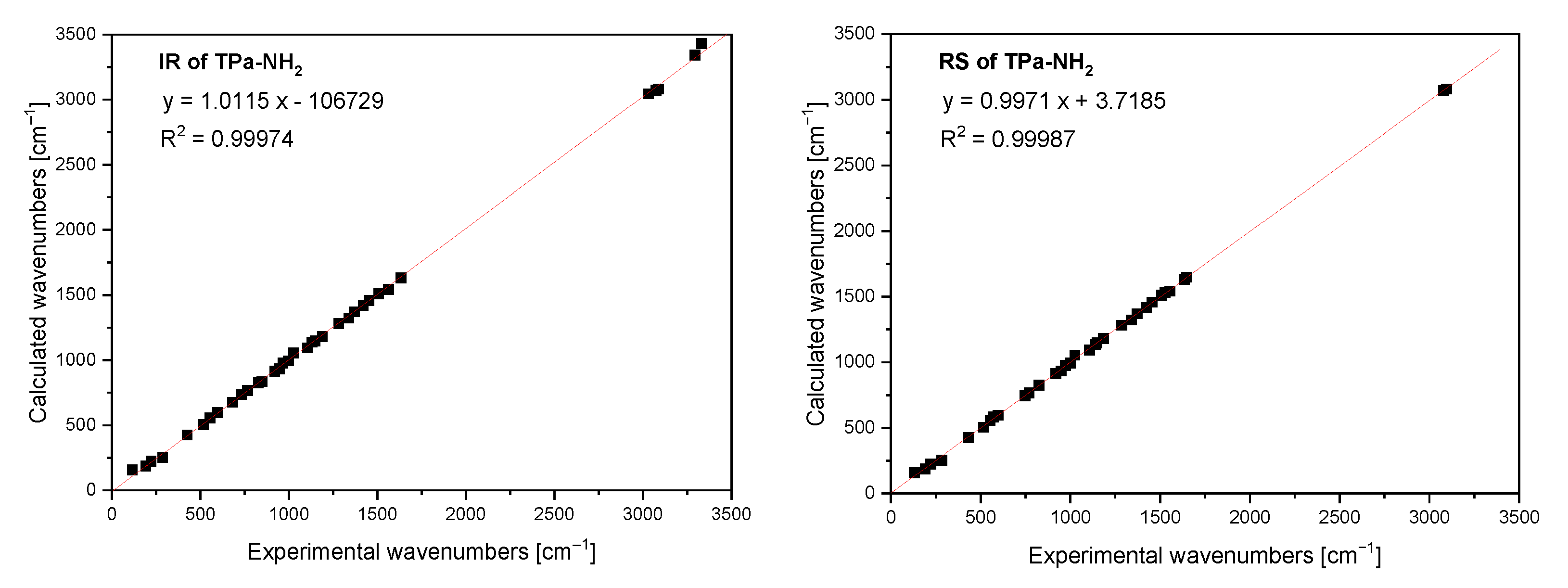 Molecules 27 00721 g007