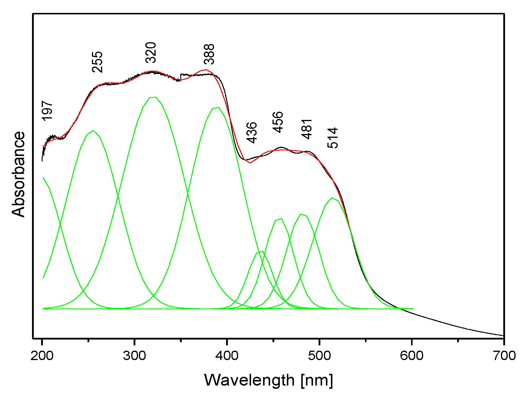 Molecules 27 00721 g008