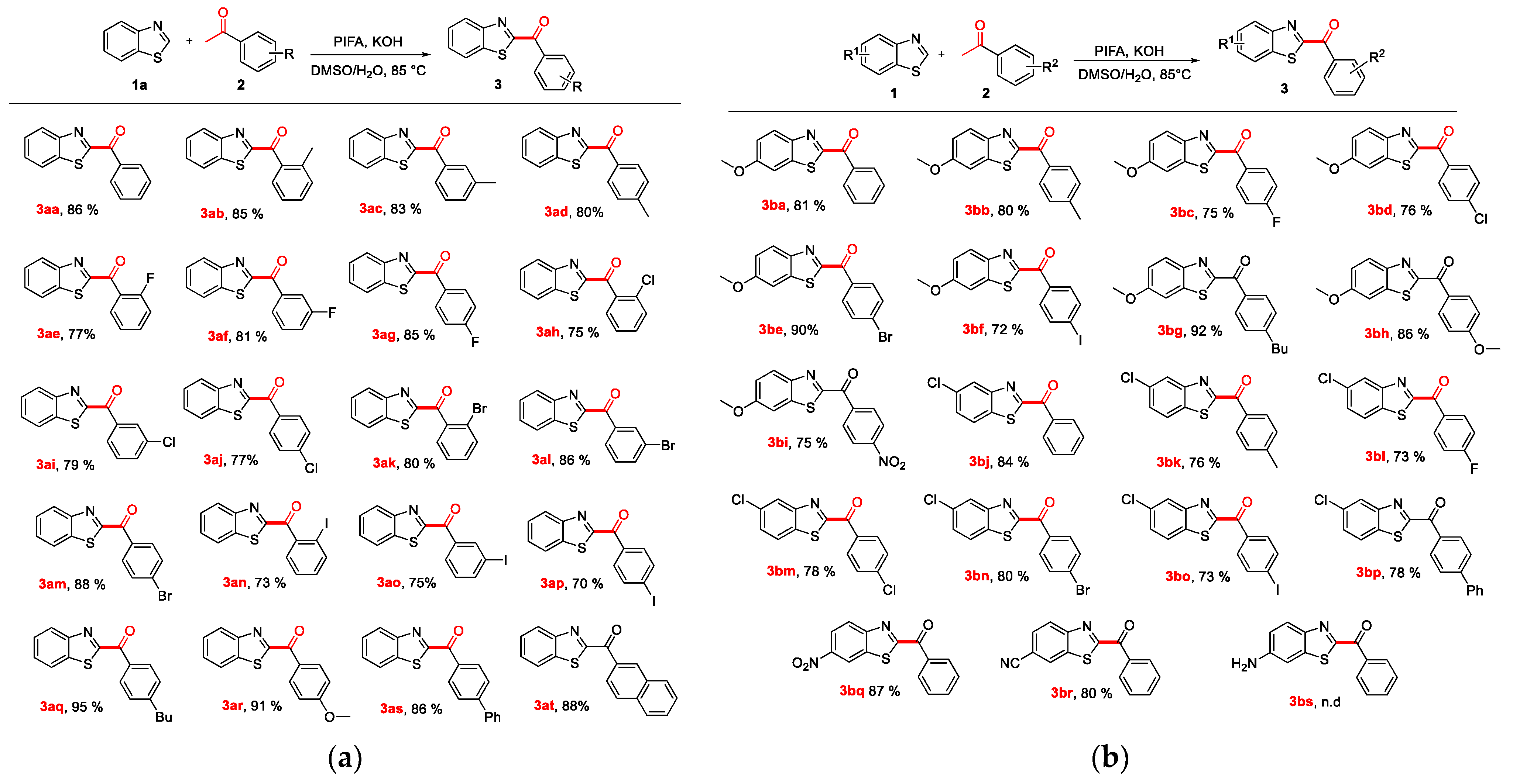 Molecules 27 00726 g004