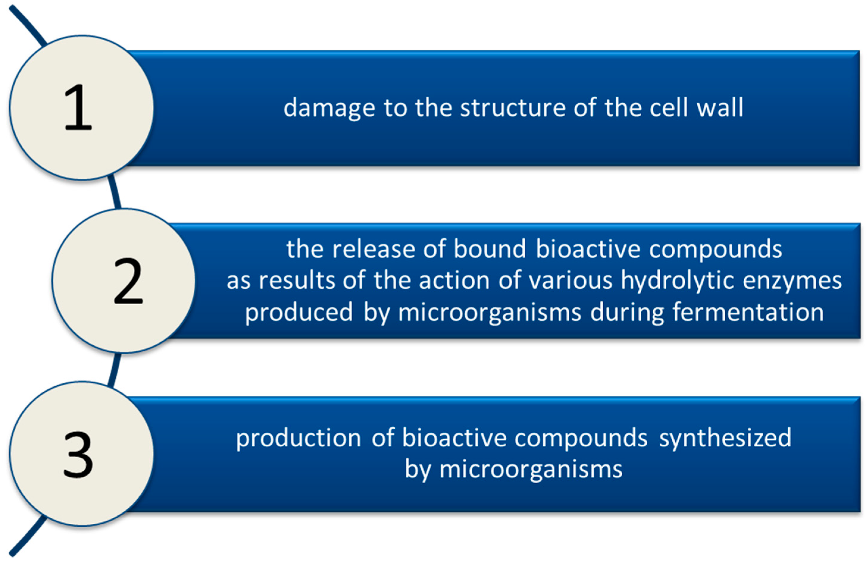 Molecules 27 00730 g006 550