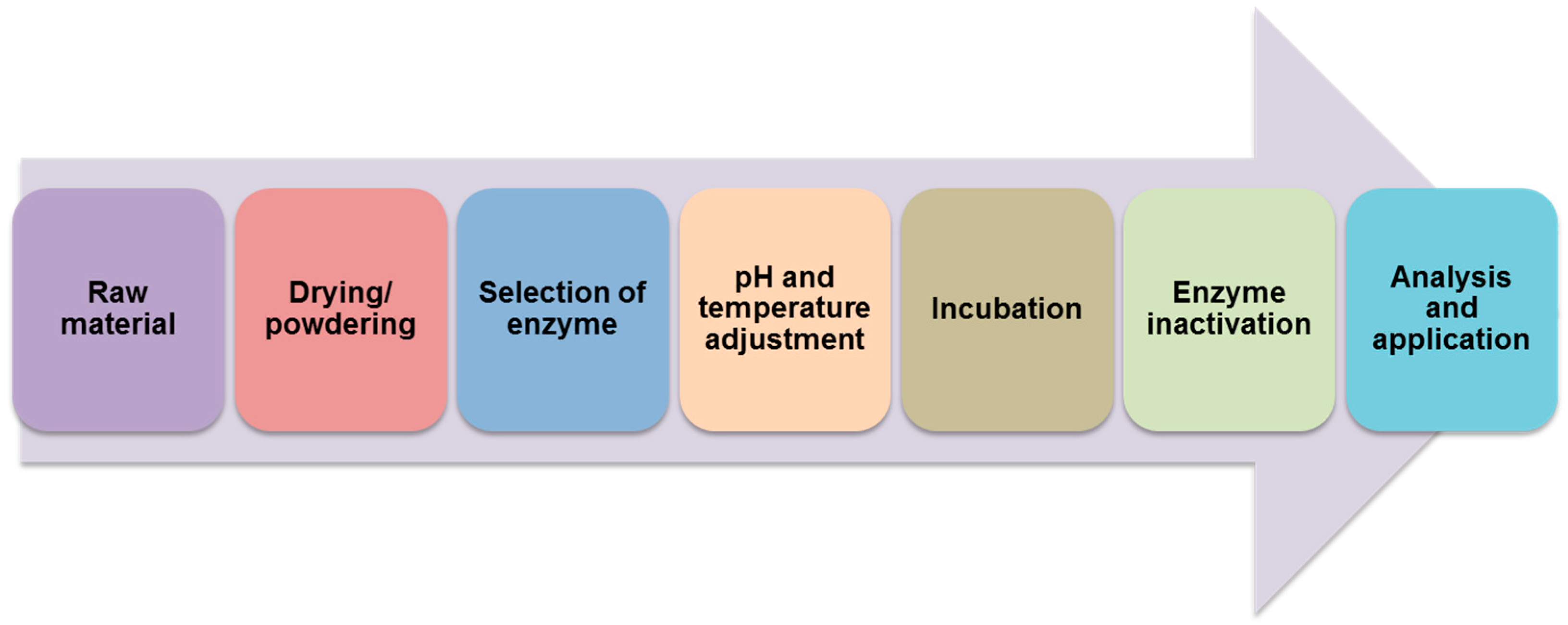 Molecules 27 00730 g009 550