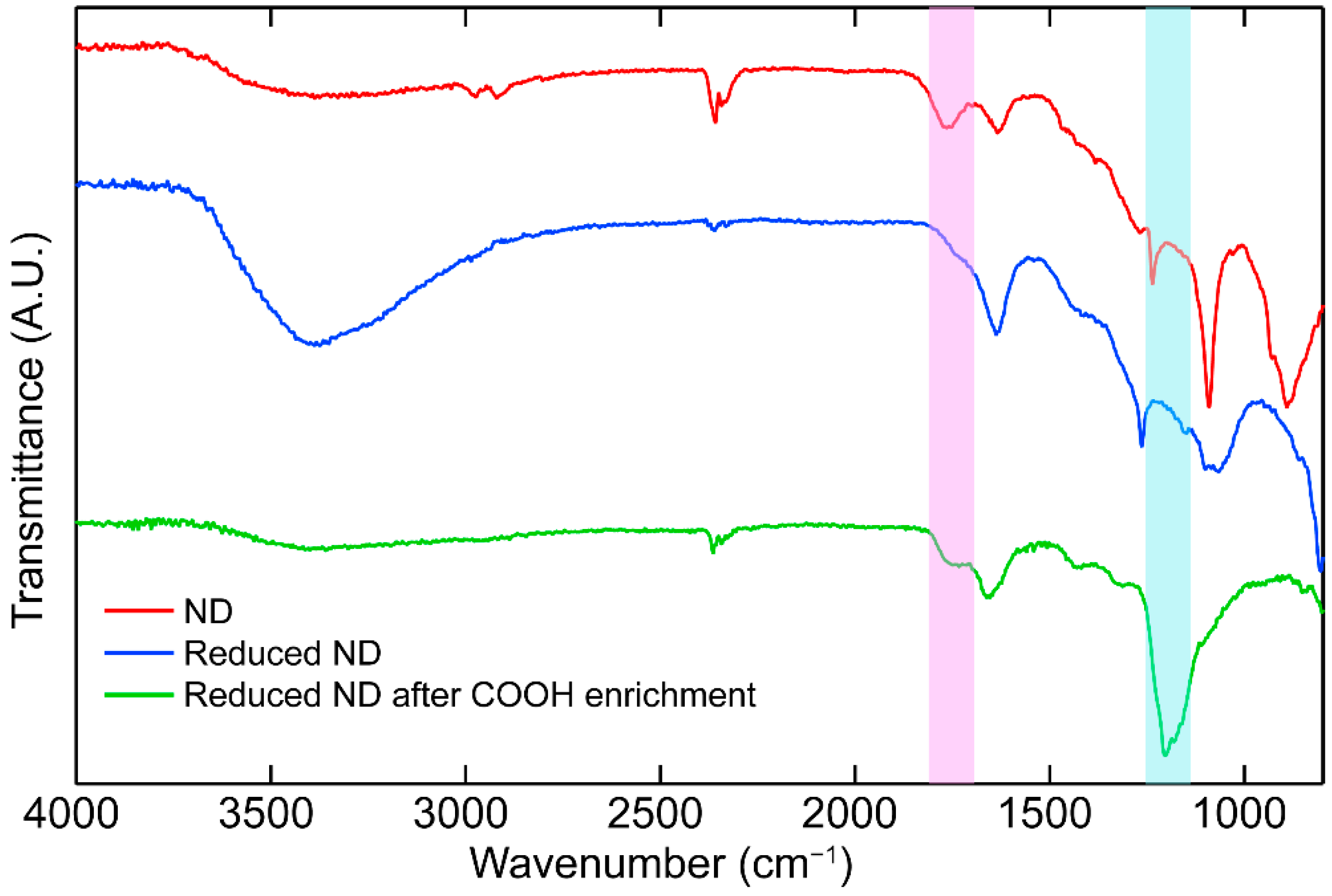 Molecules 27 00736 g001