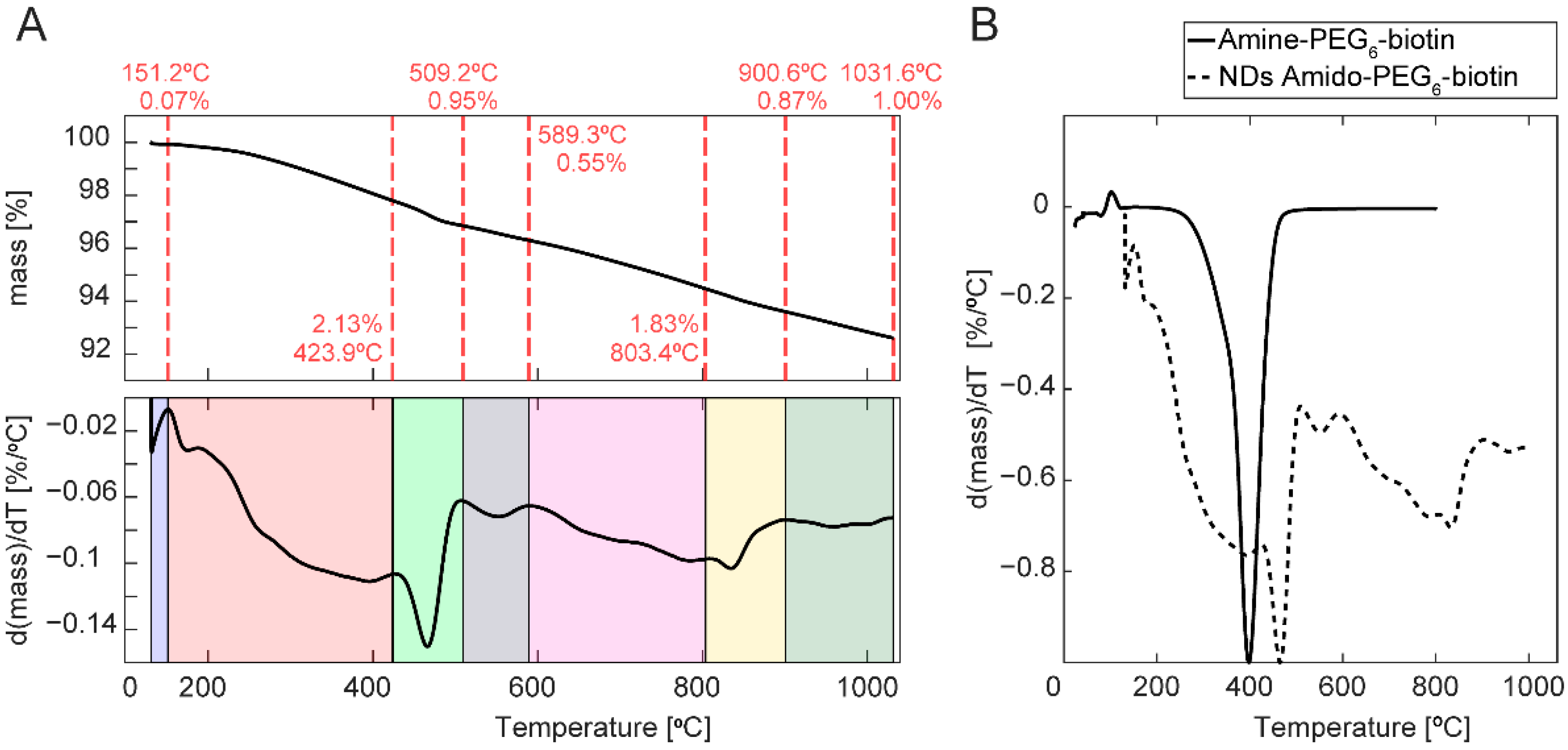 Molecules 27 00736 g003