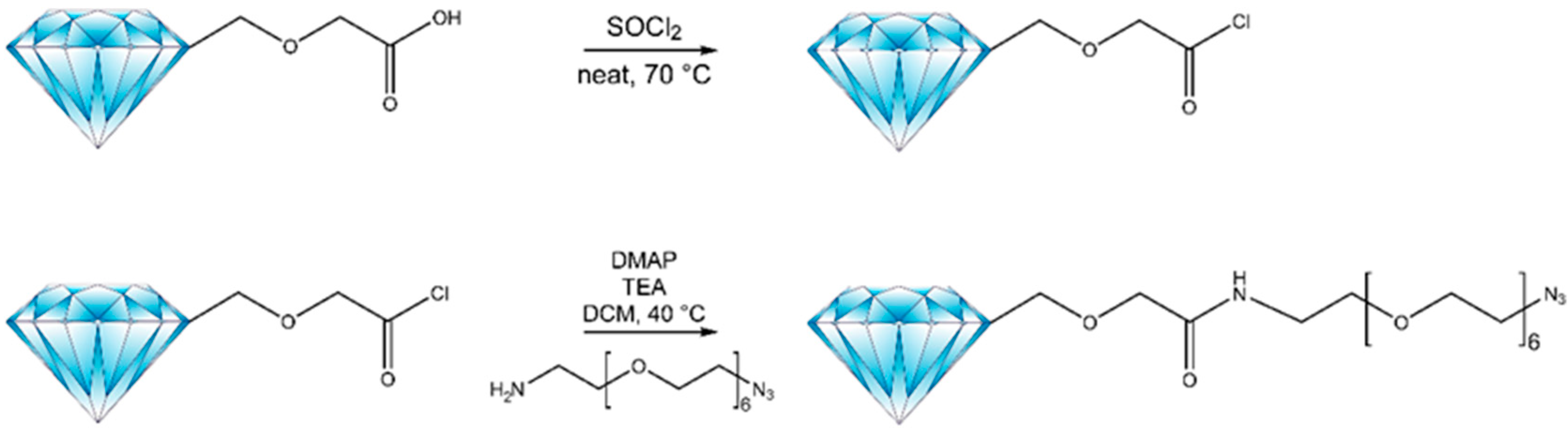 Molecules 27 00736 sch002